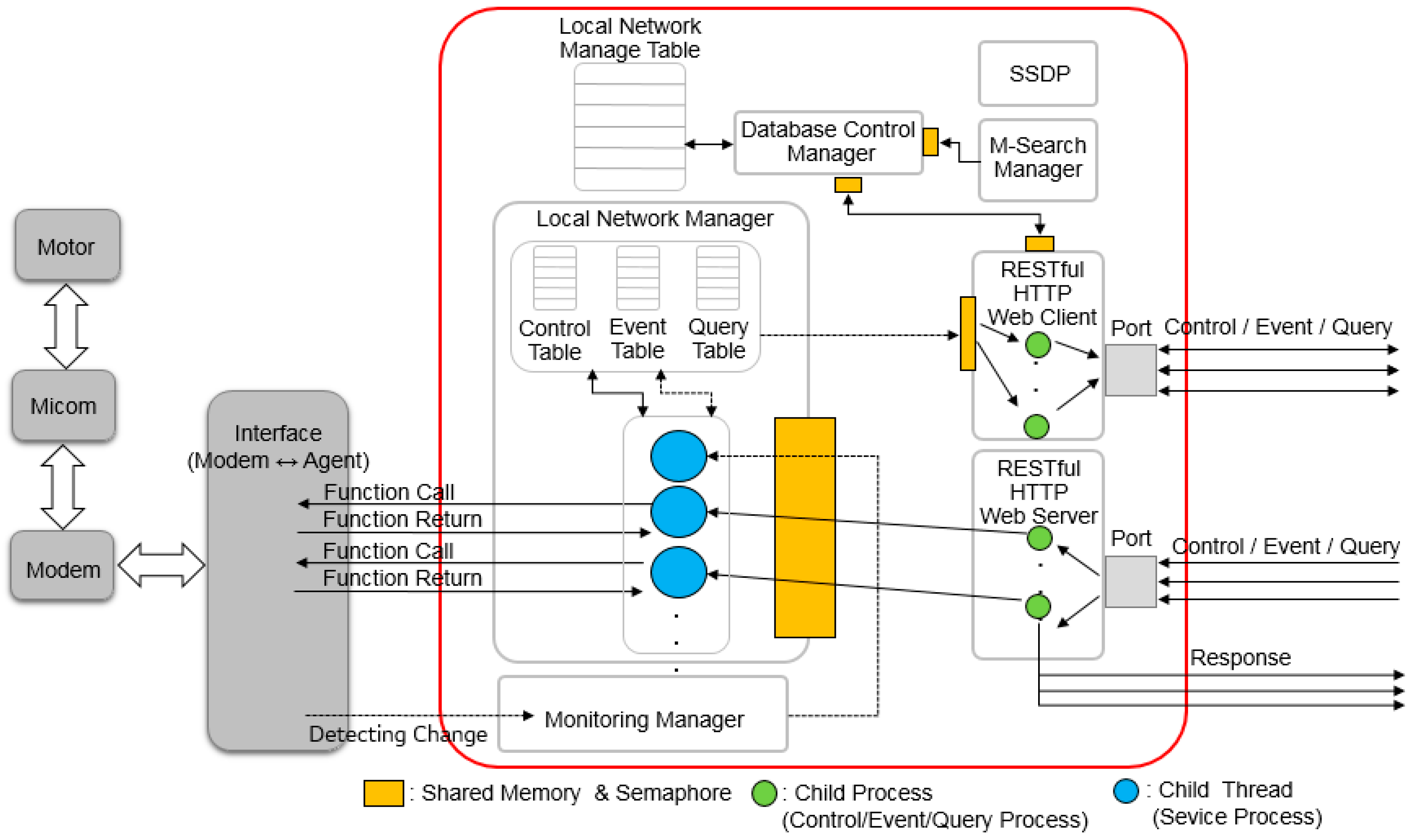Electronics 09 00170 g003