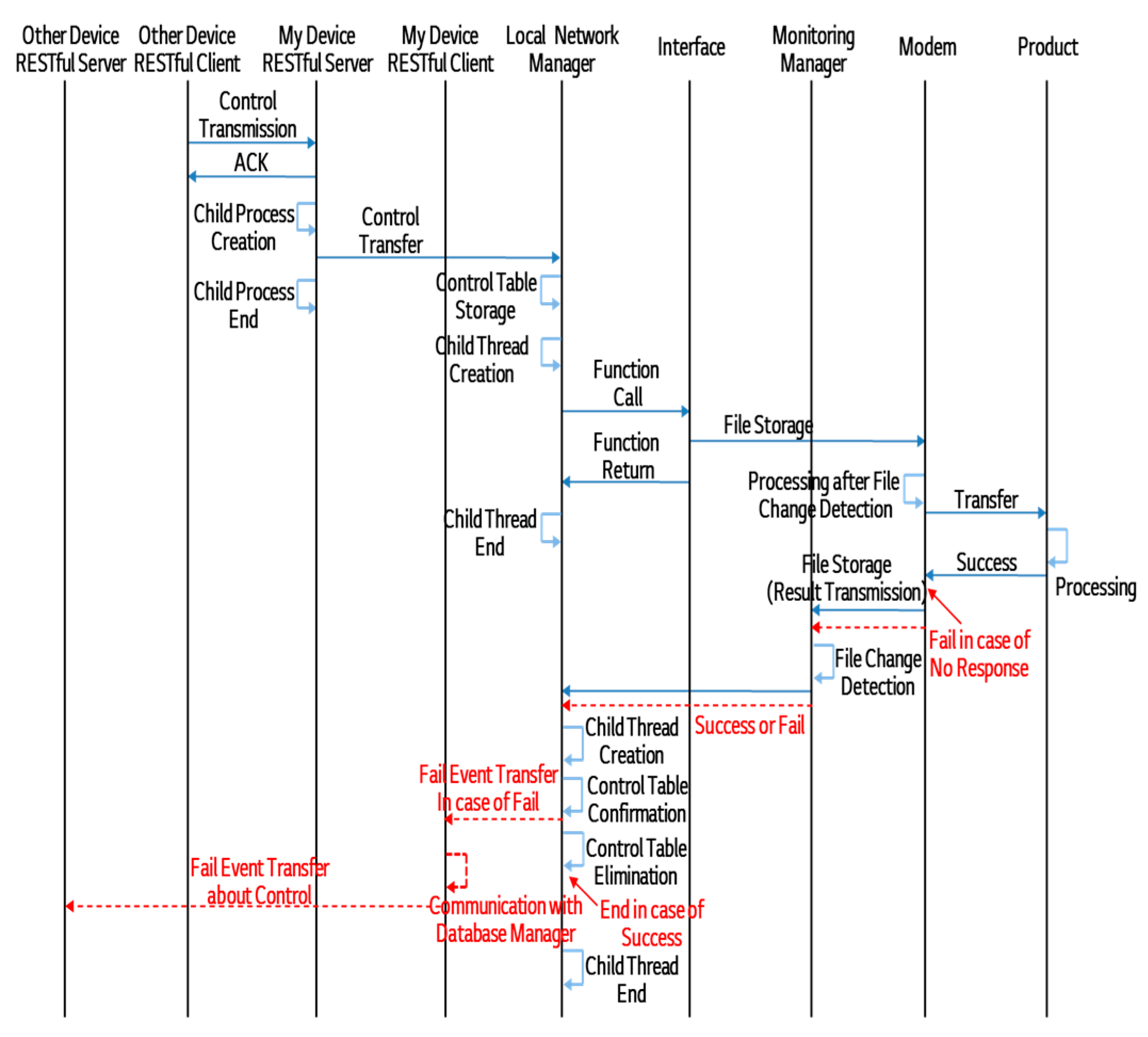 Electronics 09 00170 g004