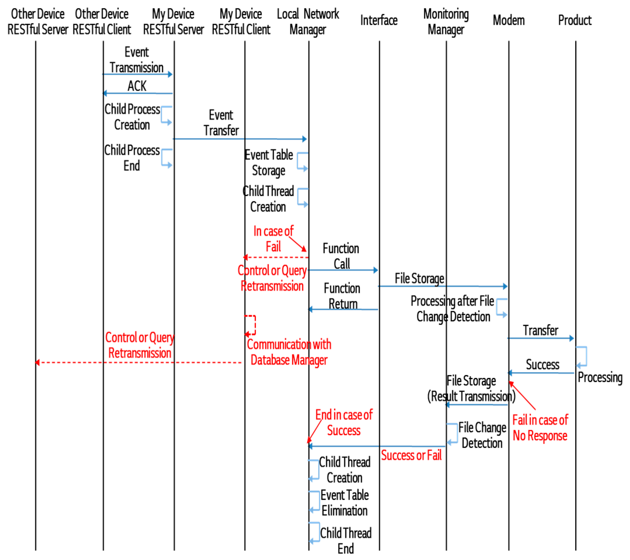 Electronics 09 00170 g005