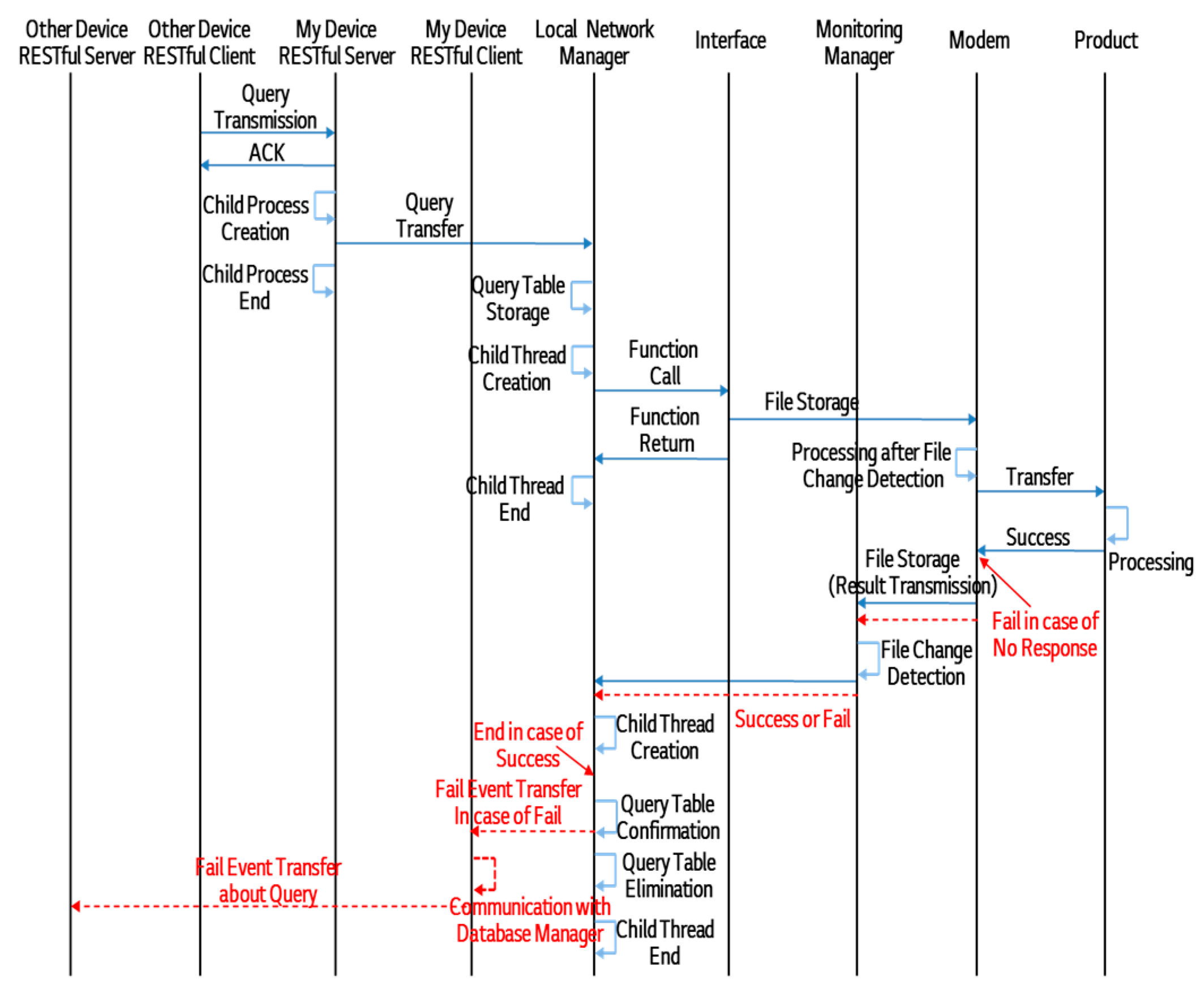 Electronics 09 00170 g006