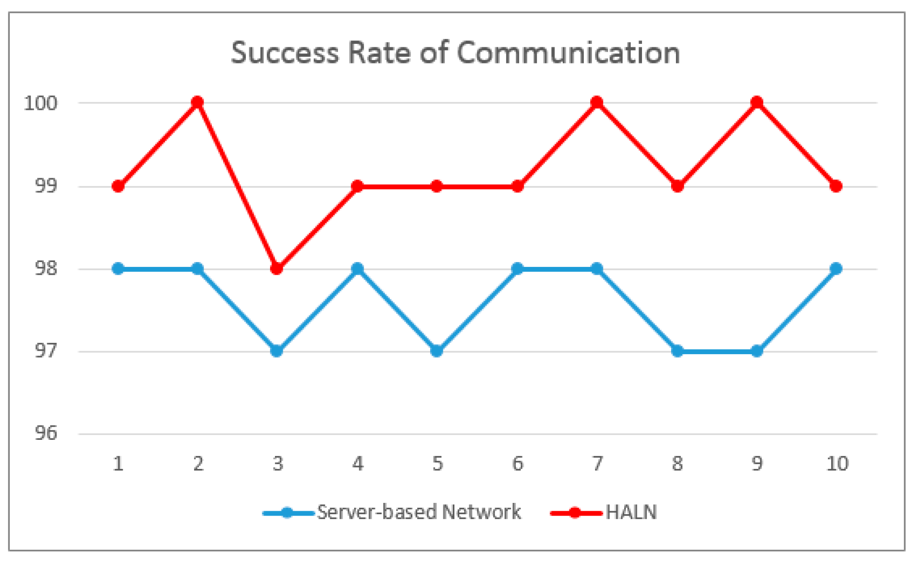 Electronics 09 00170 g011