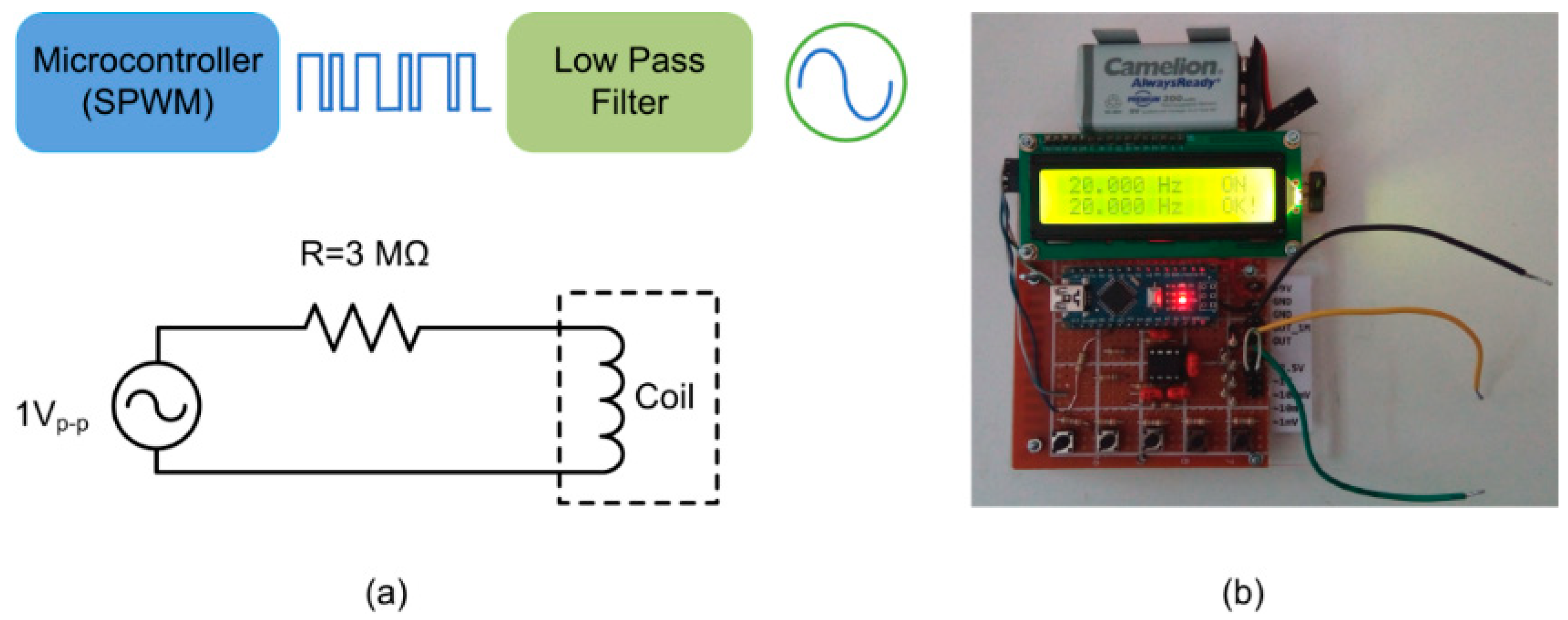 Electronics 09 00171 g004