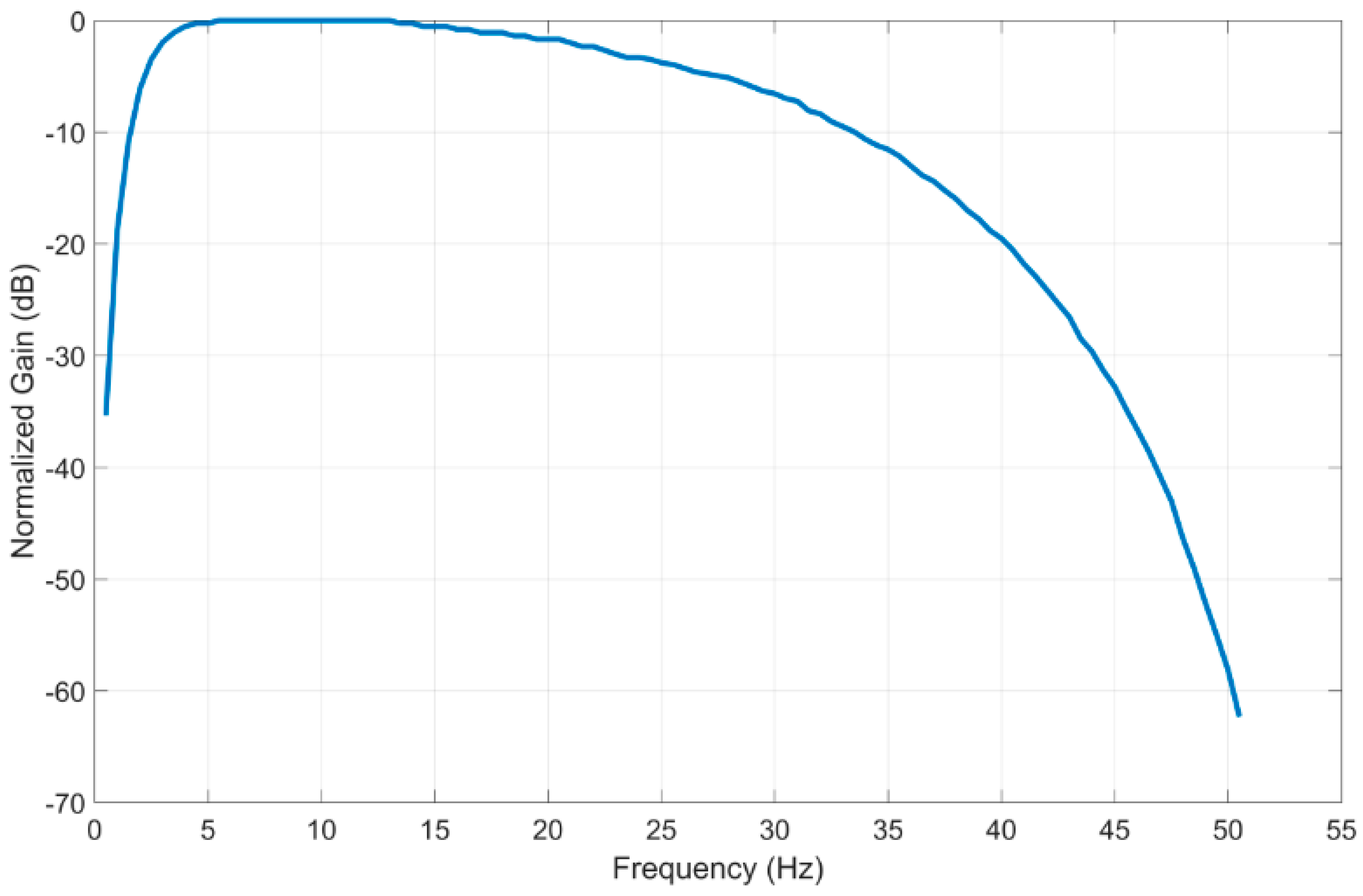 Electronics 09 00171 g007