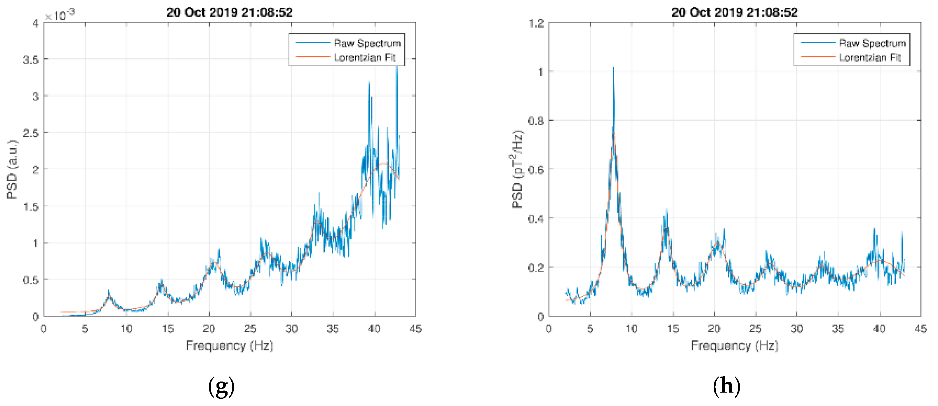Electronics 09 00171 g011b