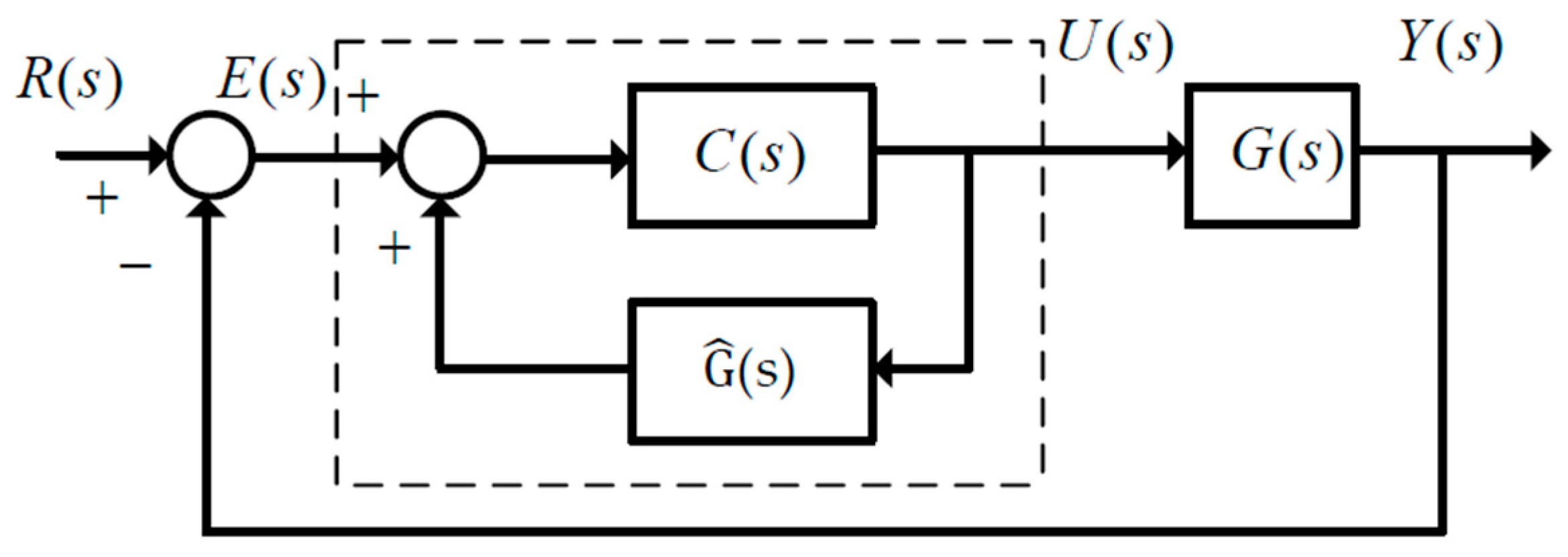 Electronics 09 00172 g003