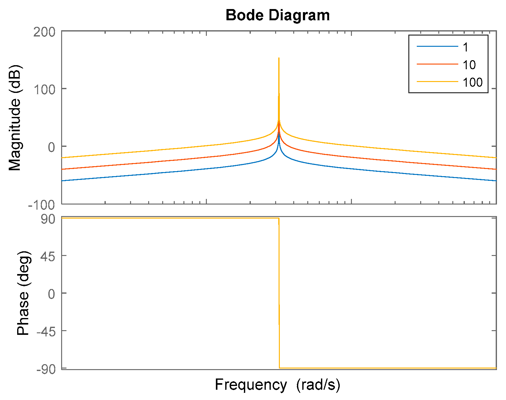Electronics 09 00172 g007