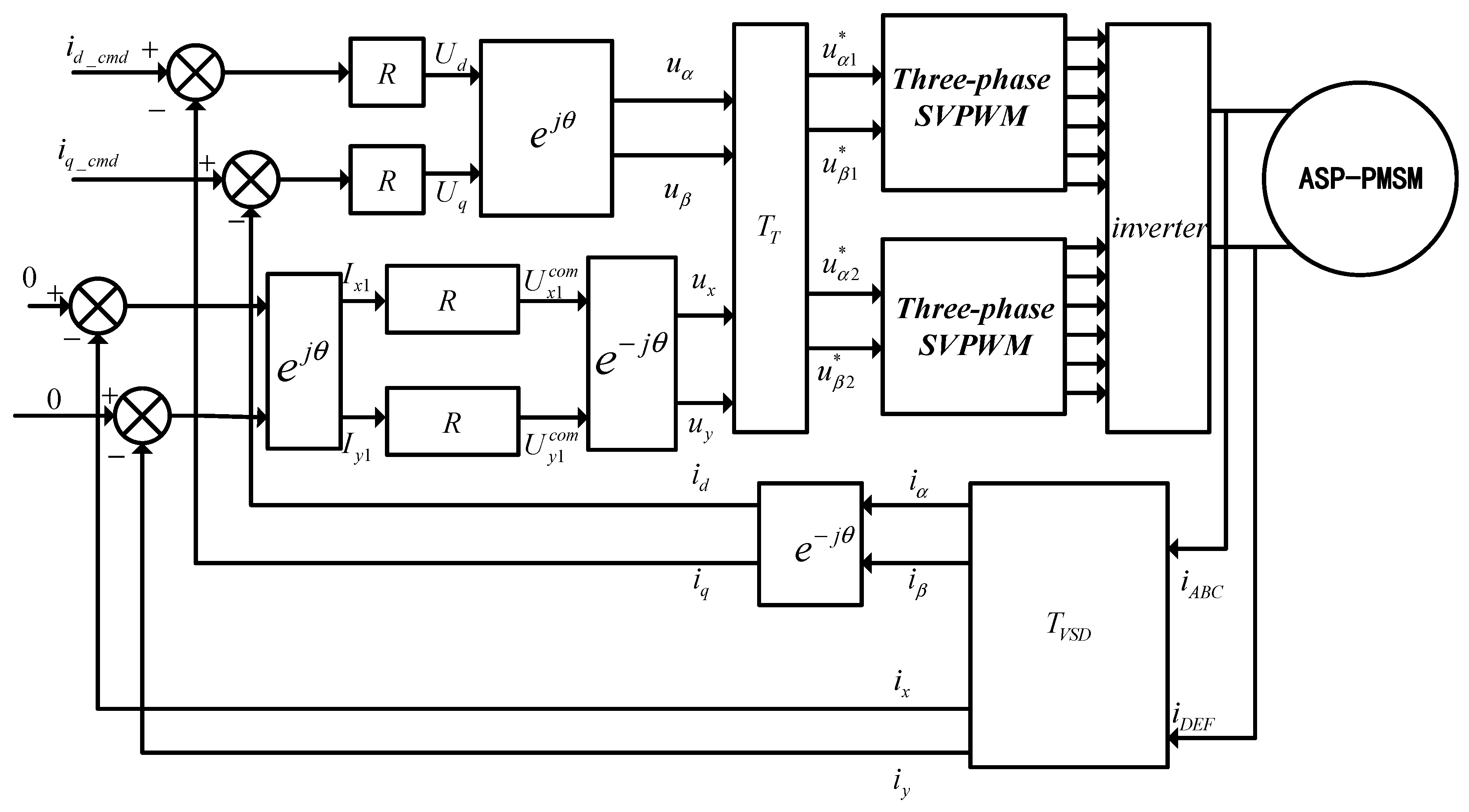 Electronics 09 00172 g009