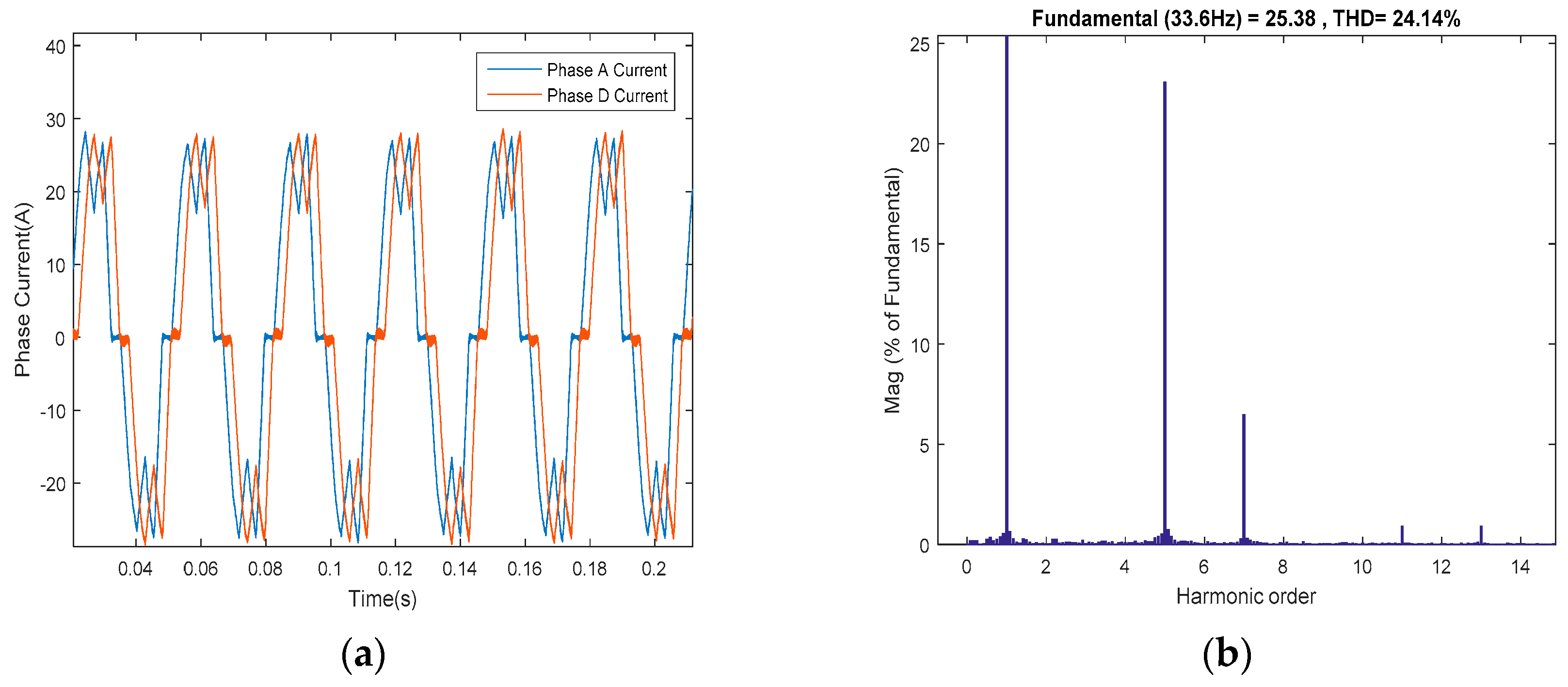 Electronics 09 00172 g013