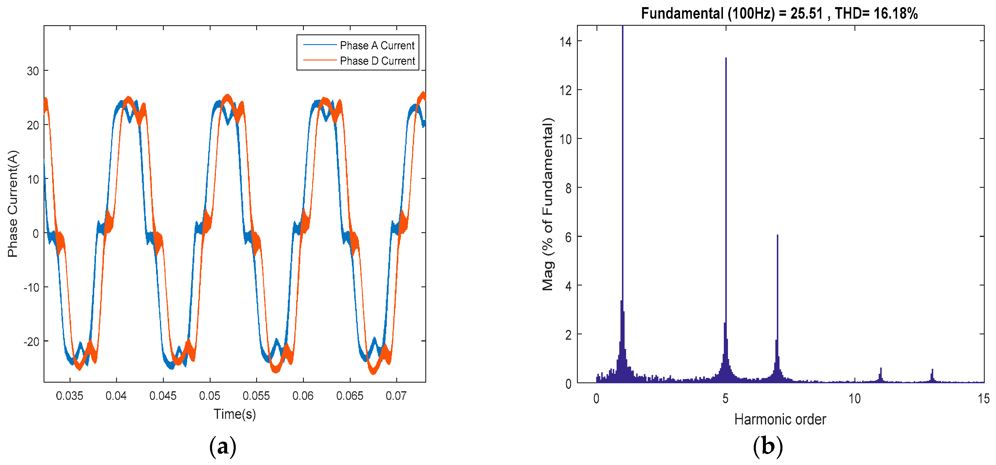 Electronics 09 00172 g014
