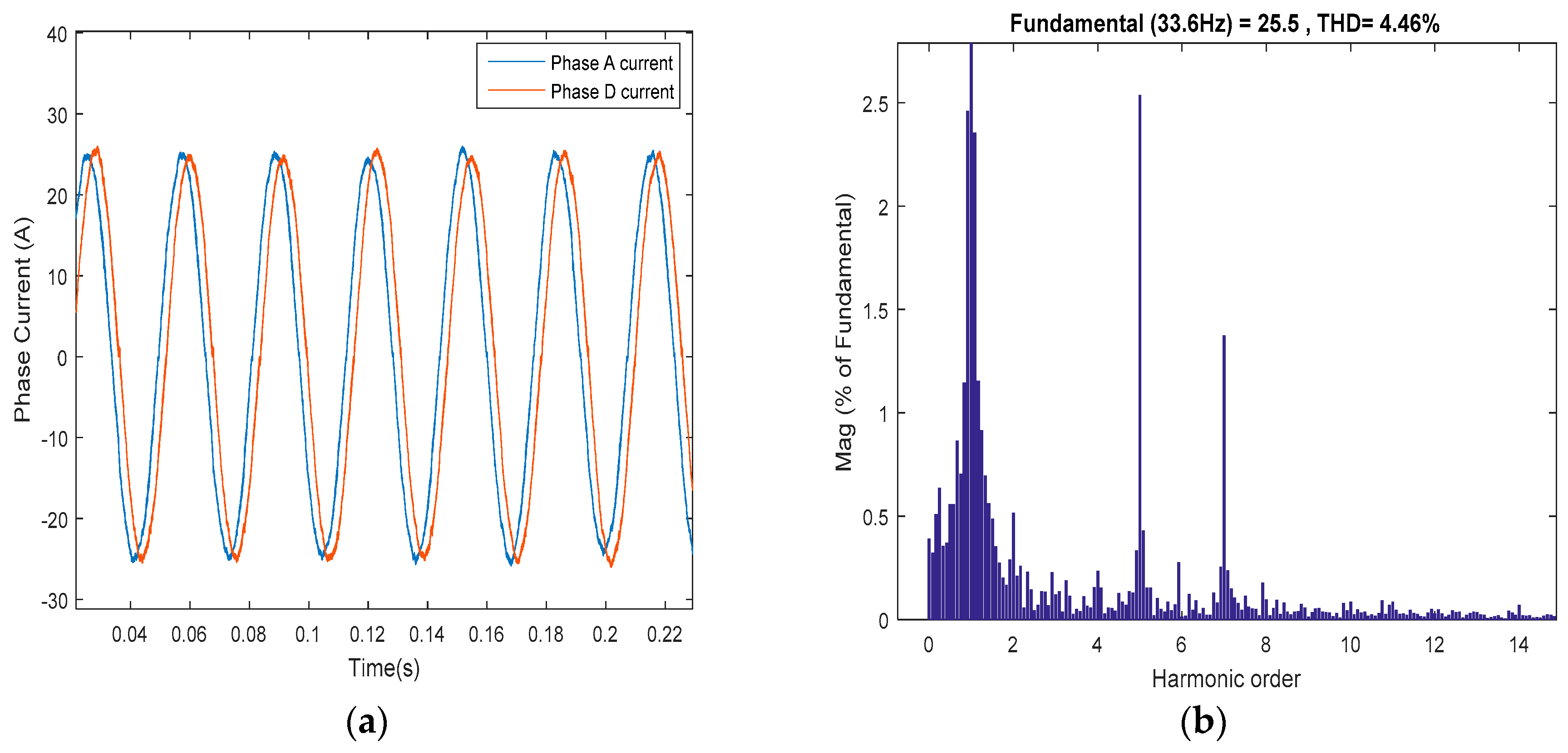 Electronics 09 00172 g015