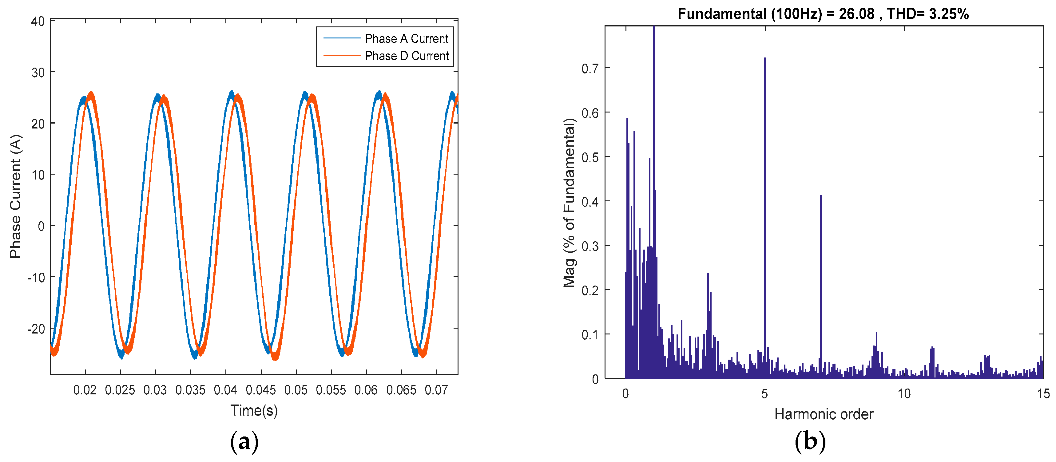 Electronics 09 00172 g016