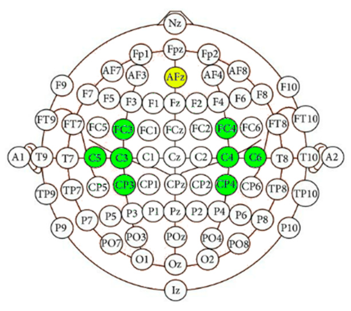 Electronics 09 00174 g004