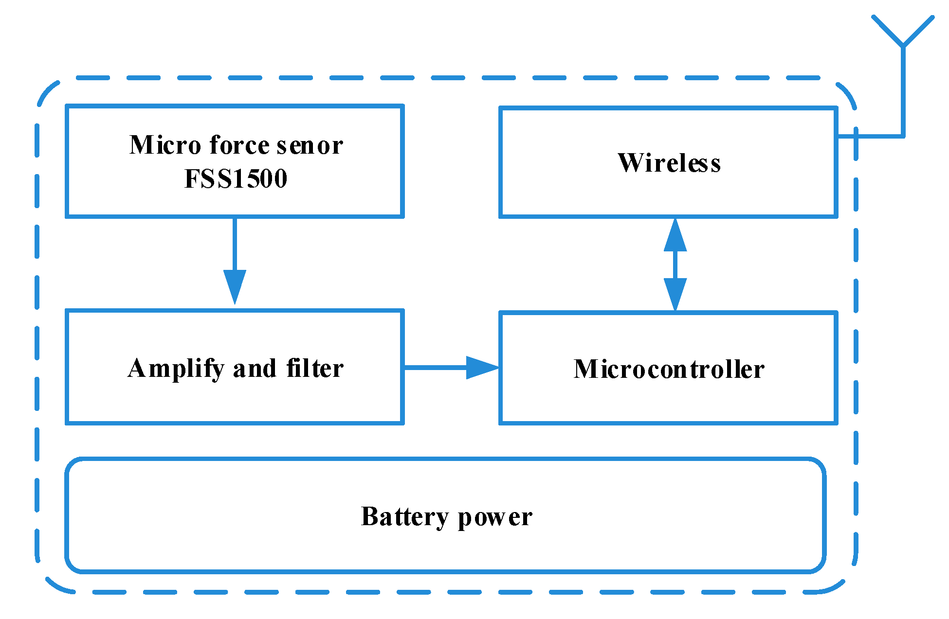 Electronics 09 00174 g005