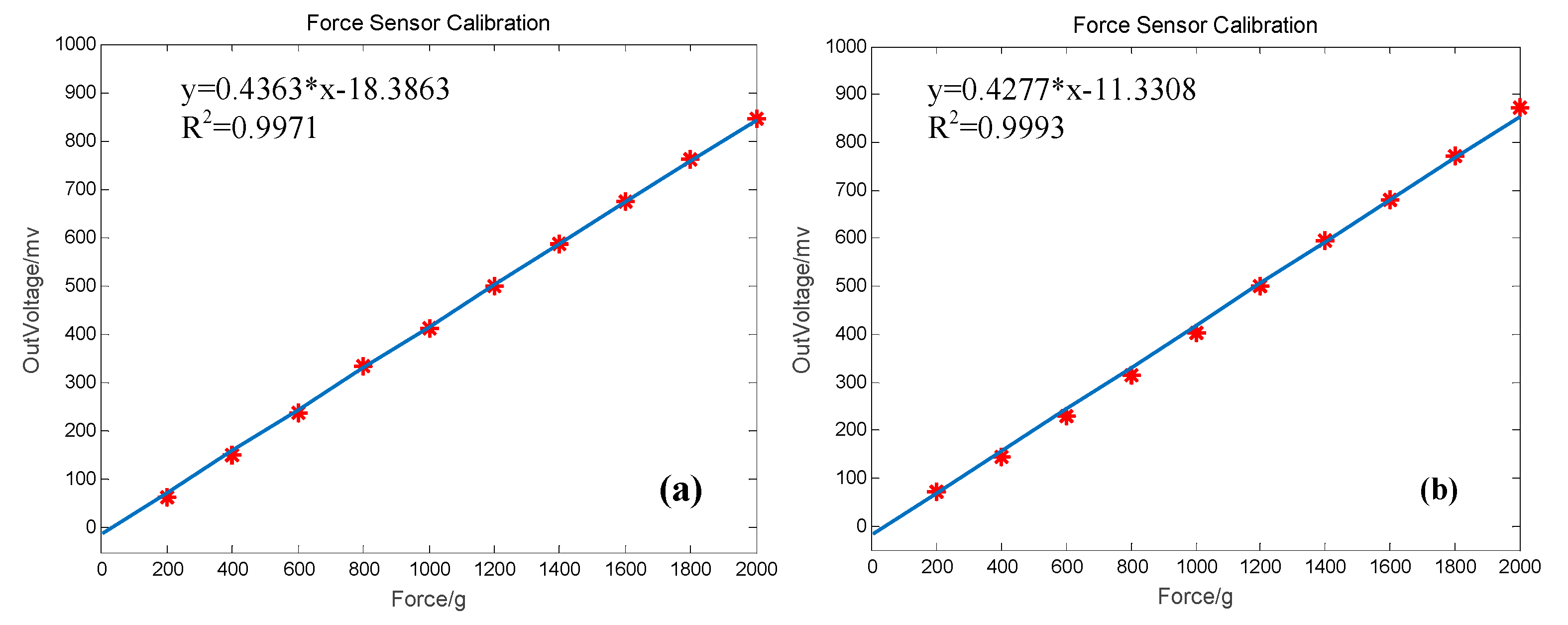 Electronics 09 00174 g006