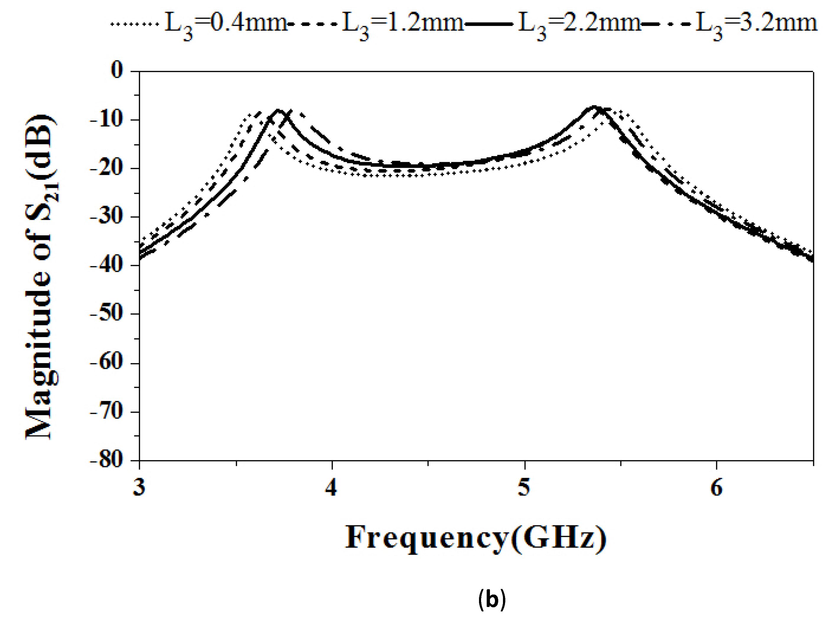 Electronics 09 00176 g007b