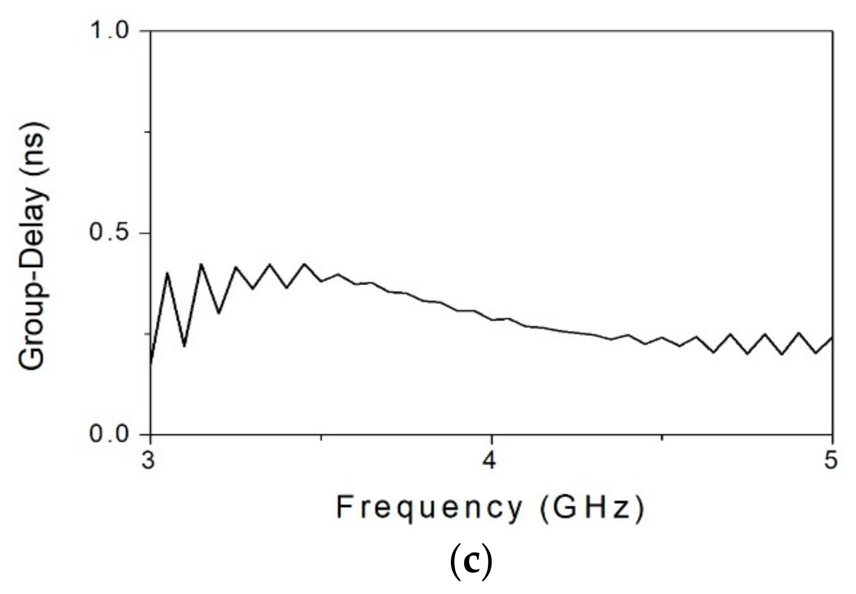 Electronics 09 00176 g010b