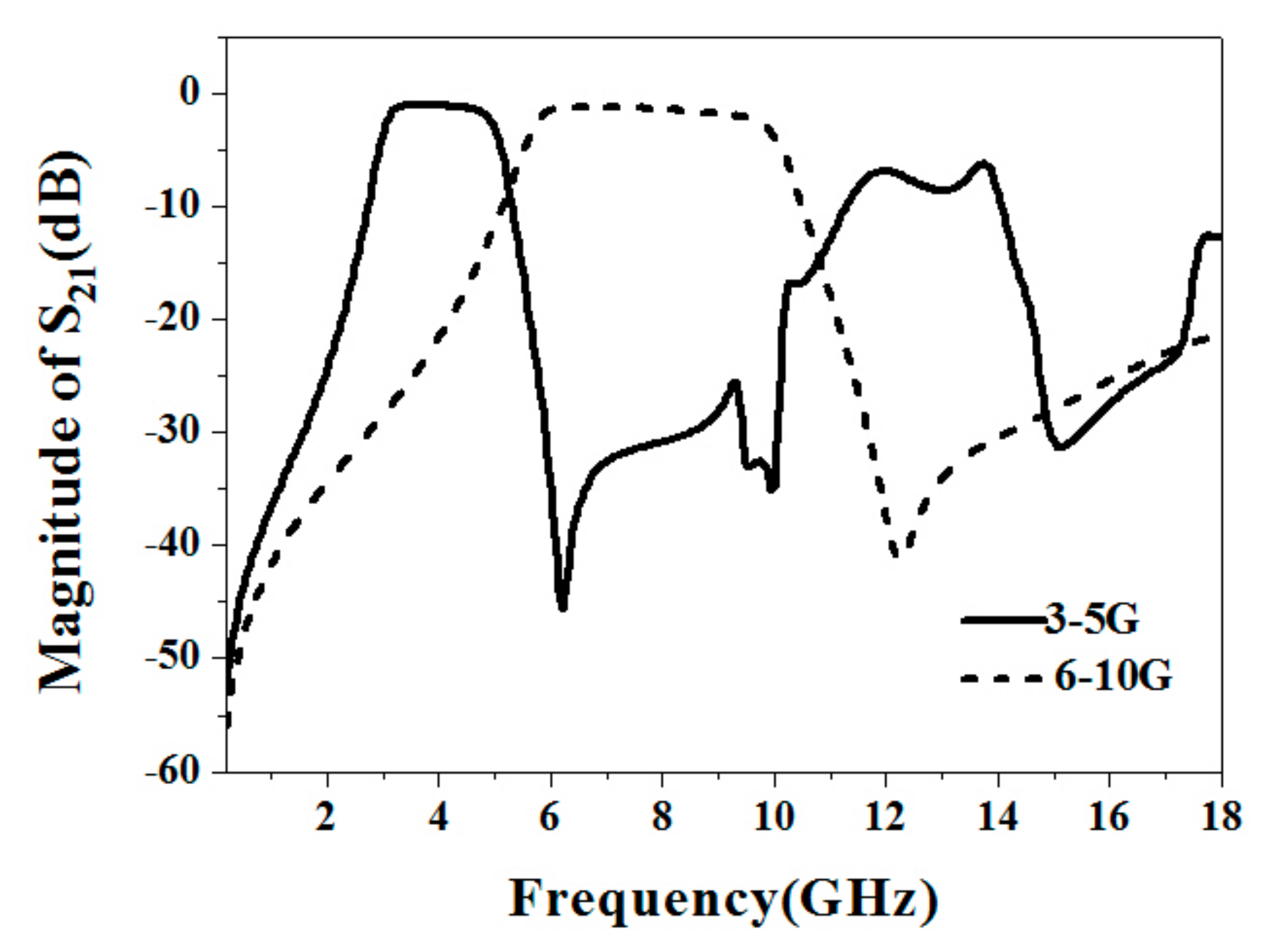 Electronics 09 00176 g014
