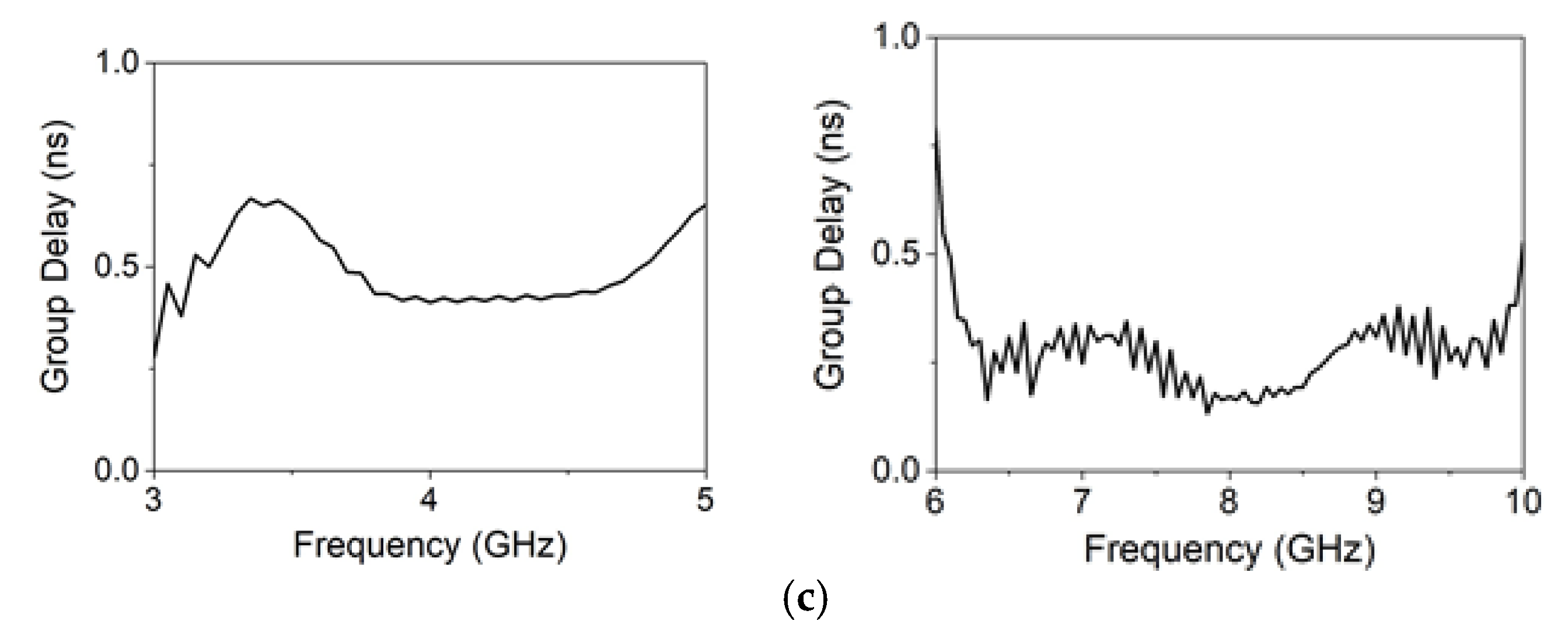 Electronics 09 00176 g016b
