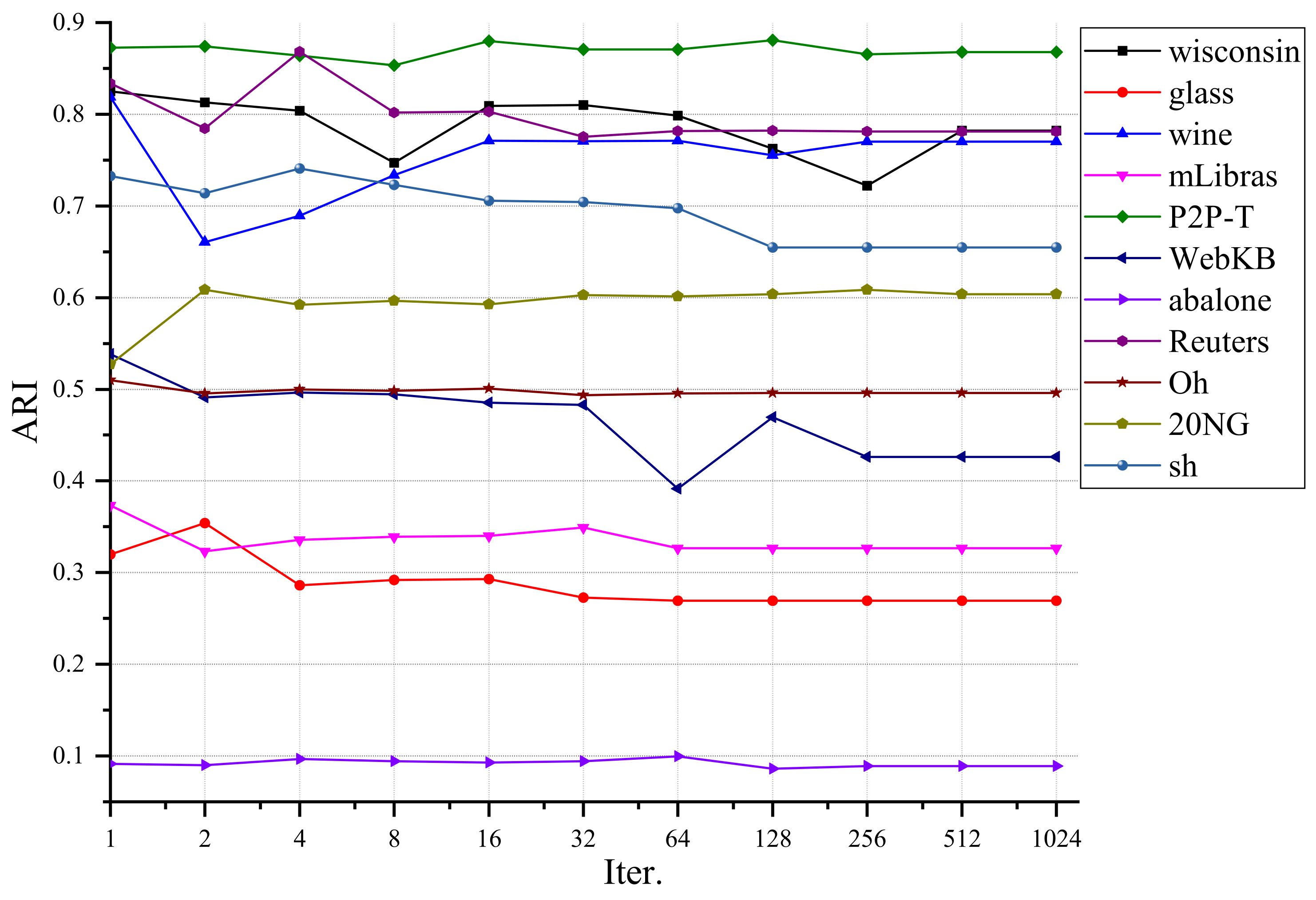Electronics 09 00178 g005