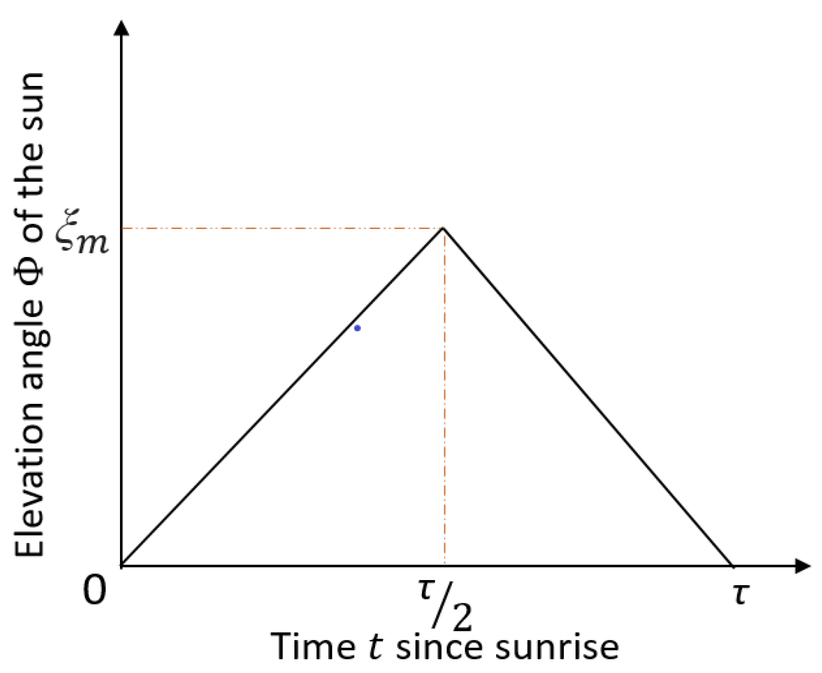 Electronics 09 00179 g005 Electronics 09 00179 g005