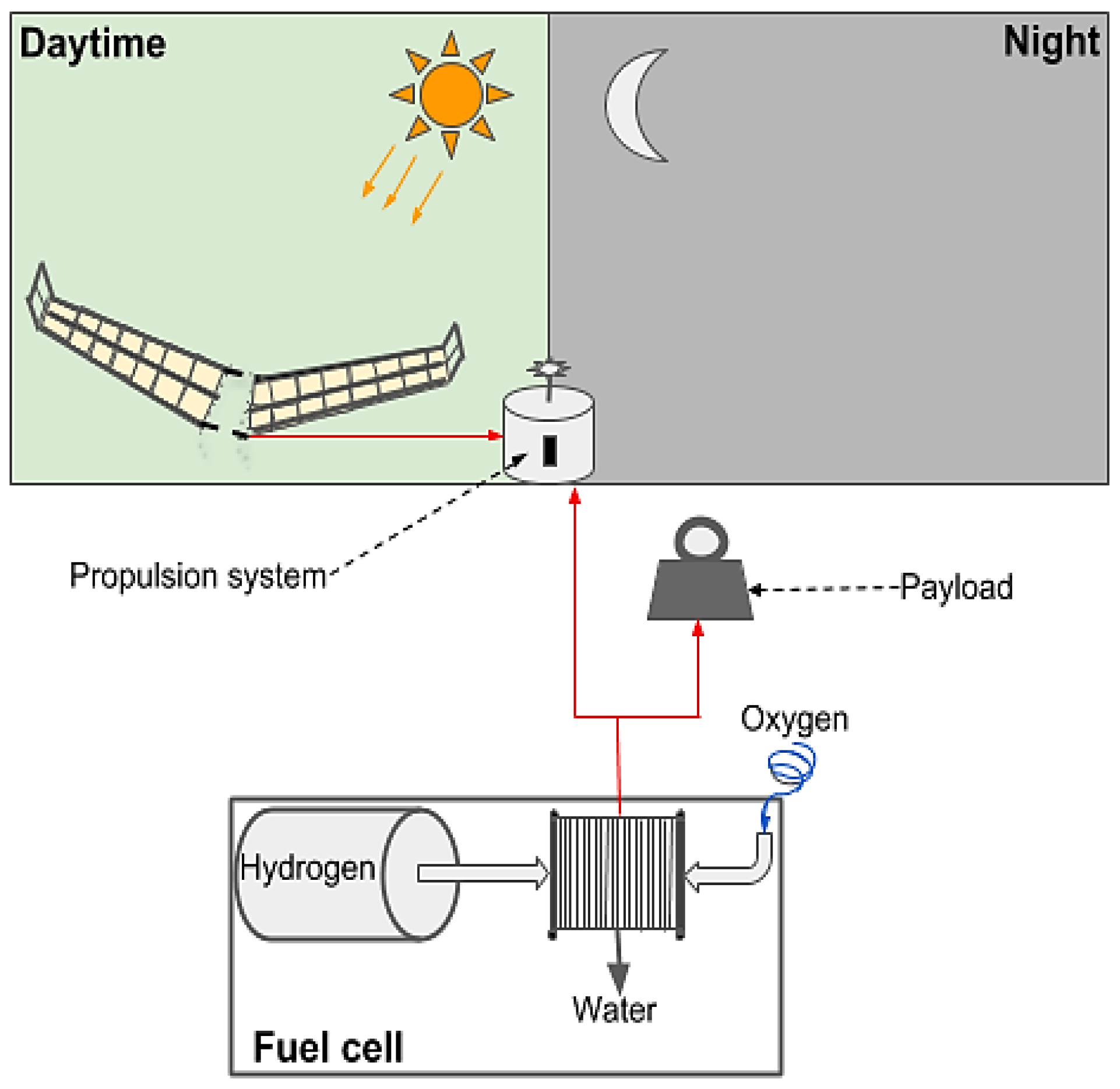 Electronics 09 00179 g015 Electronics 09 00179 g015