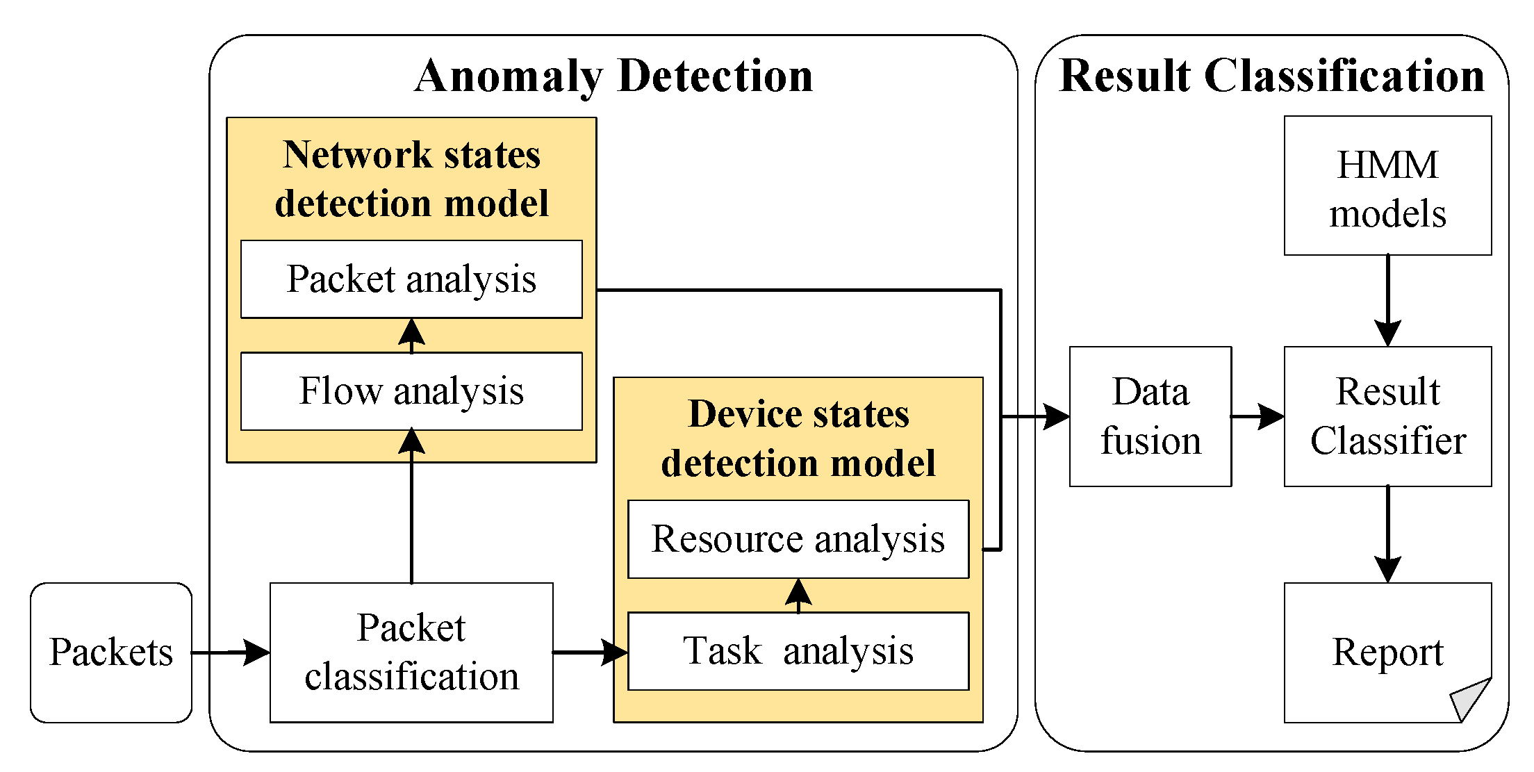 Electronics 09 00181 g003