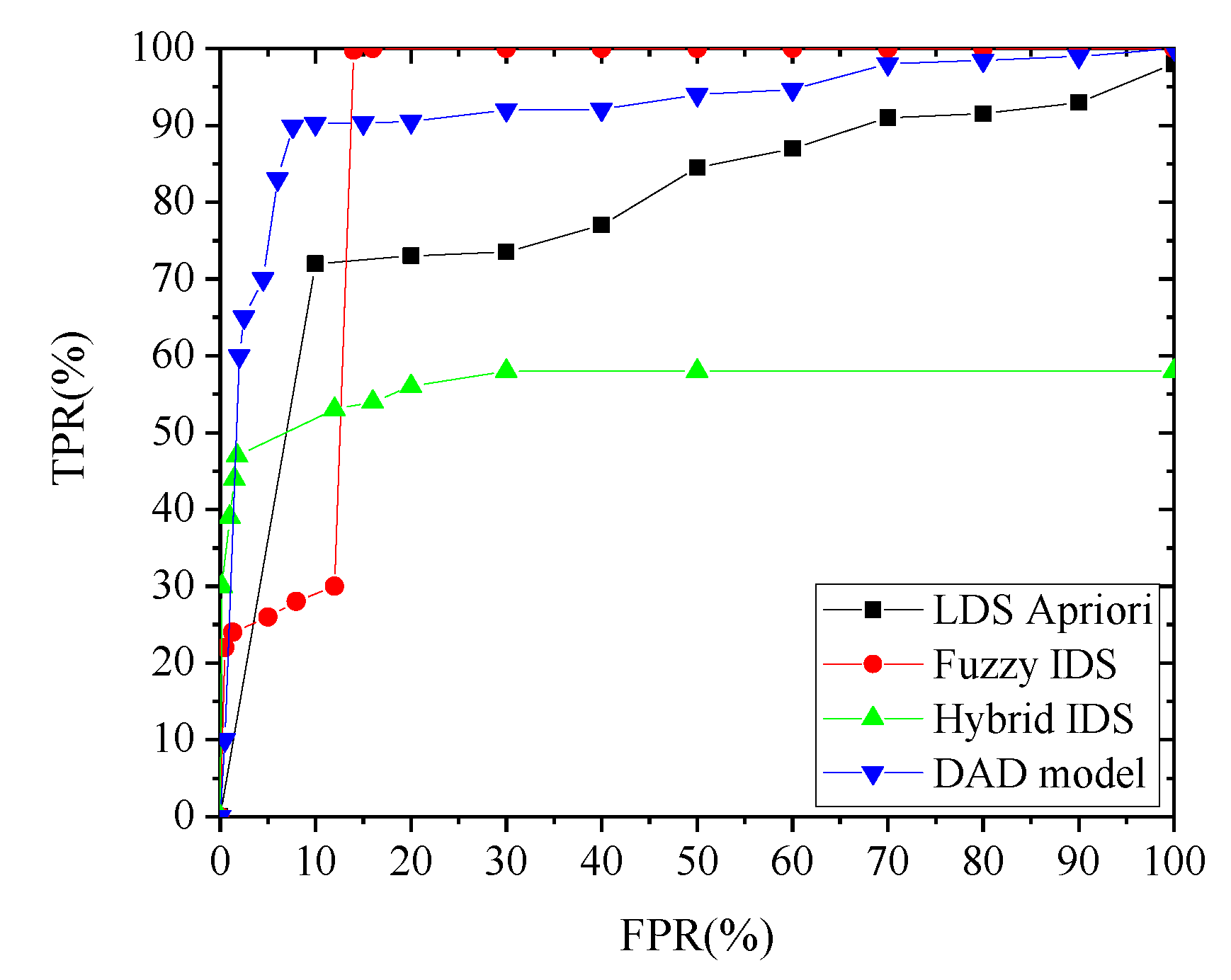 The baitsoft network attack simulated by intel essay 07 picture