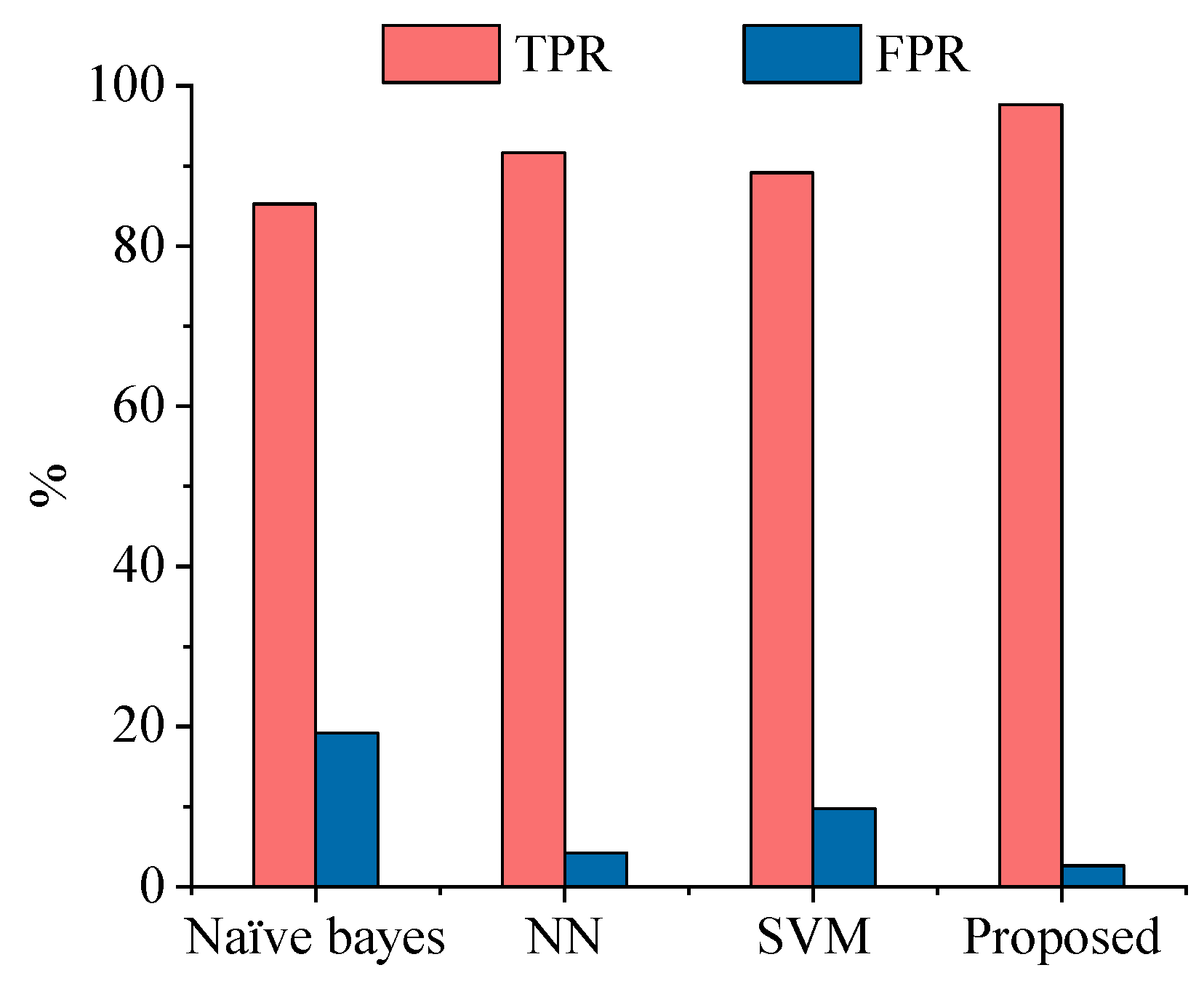 Electronics 09 00181 g013