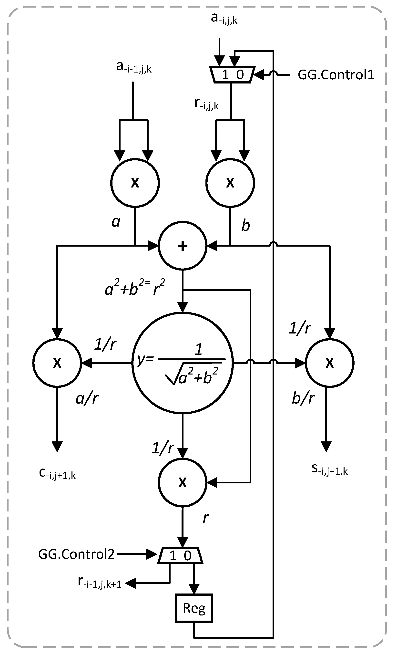 Electronics 09 00182 g003