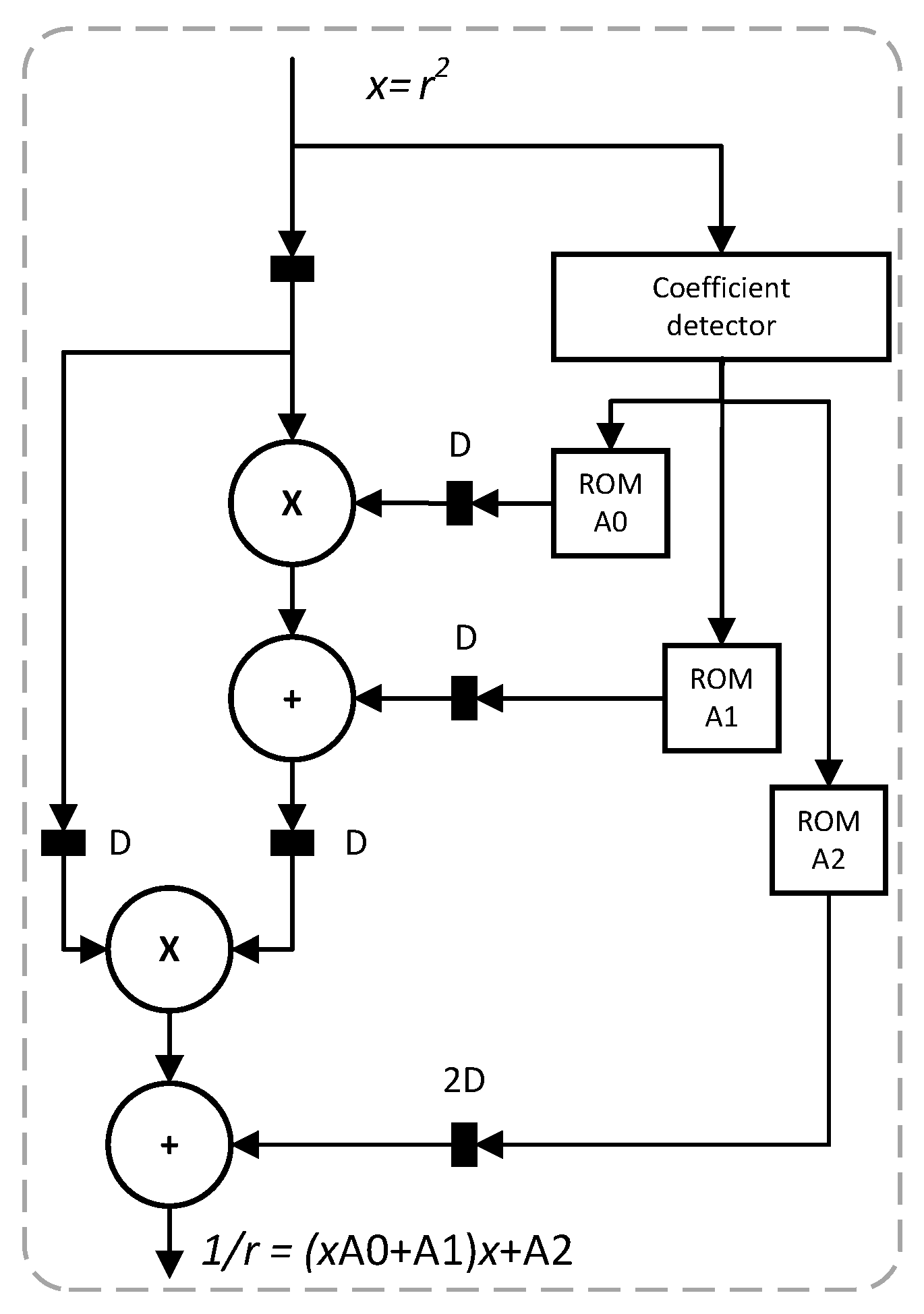 Electronics 09 00182 g004