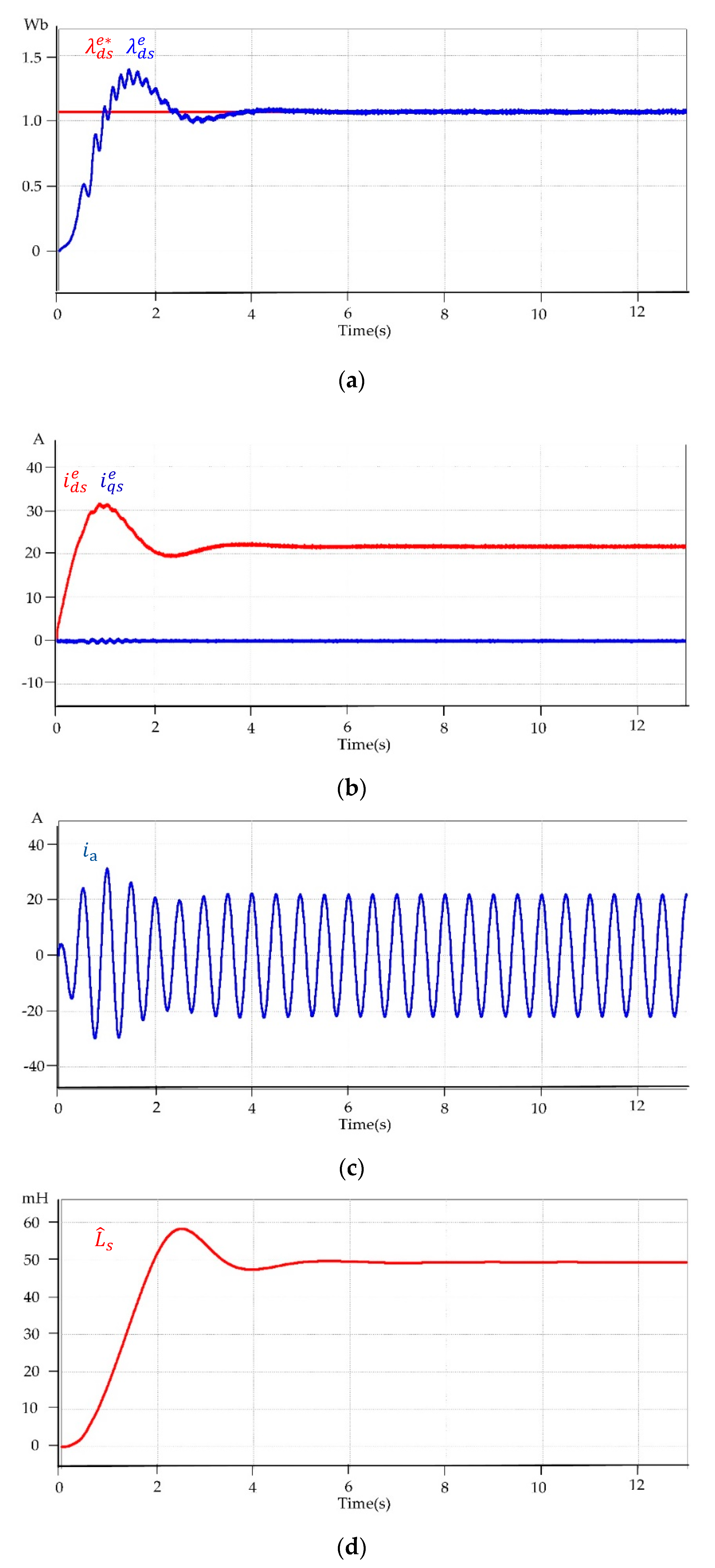Electronics 09 00183 g007