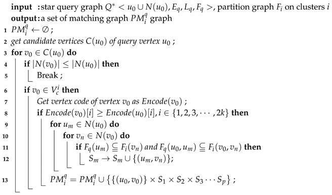 Electronics 09 00184 i003 Electronics 09 00184 i003