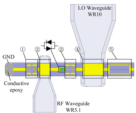 Microwave and RF circuits : analysis, synthesis, and design