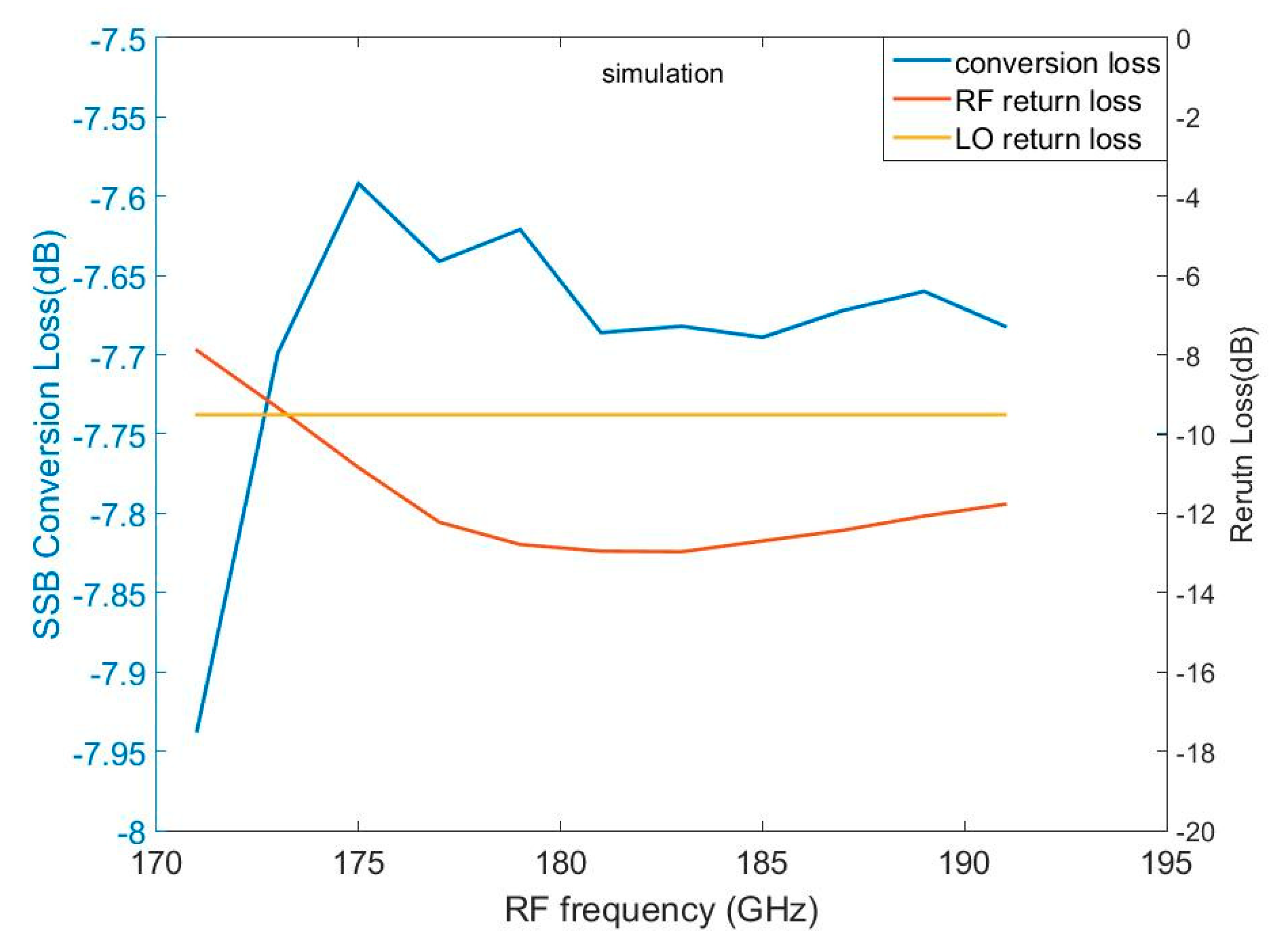 Electronics 09 00186 g007 550