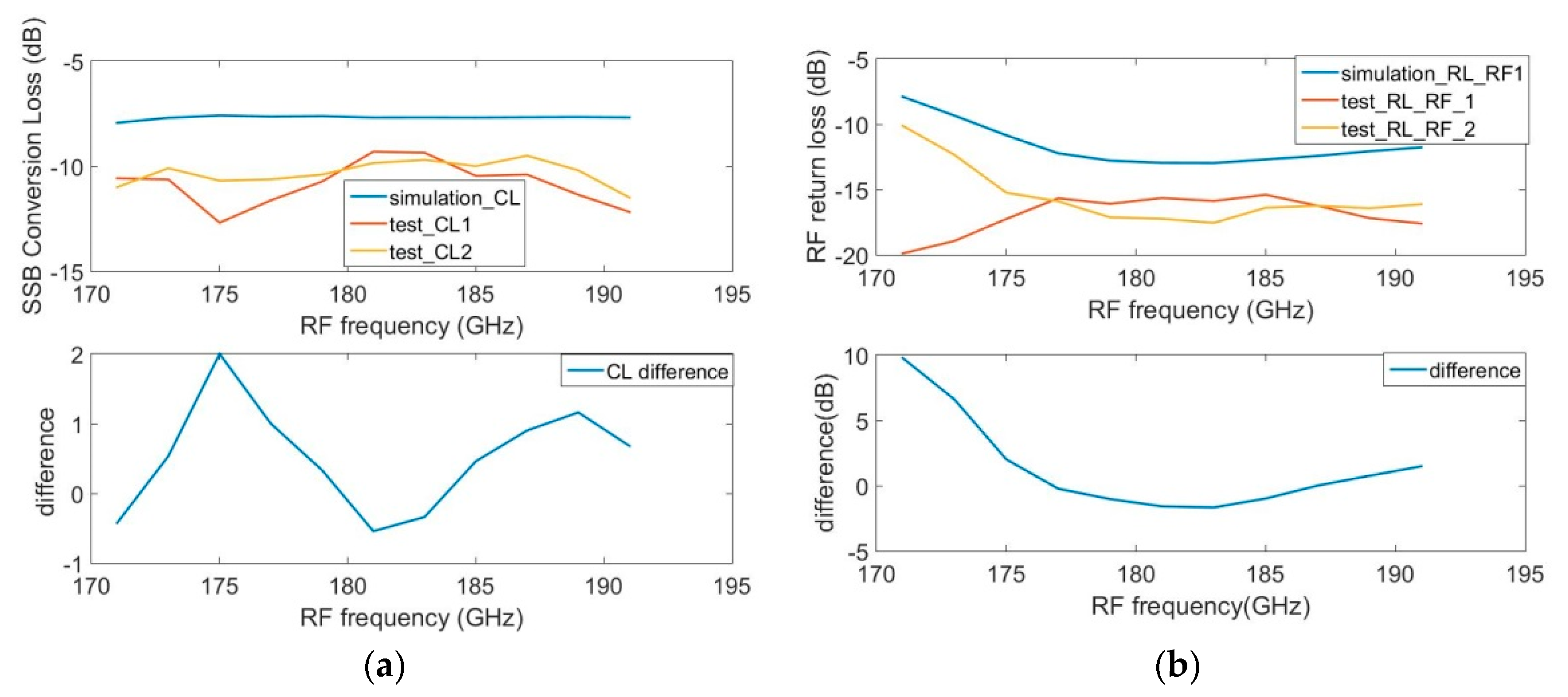 Electronics 09 00186 g015 550