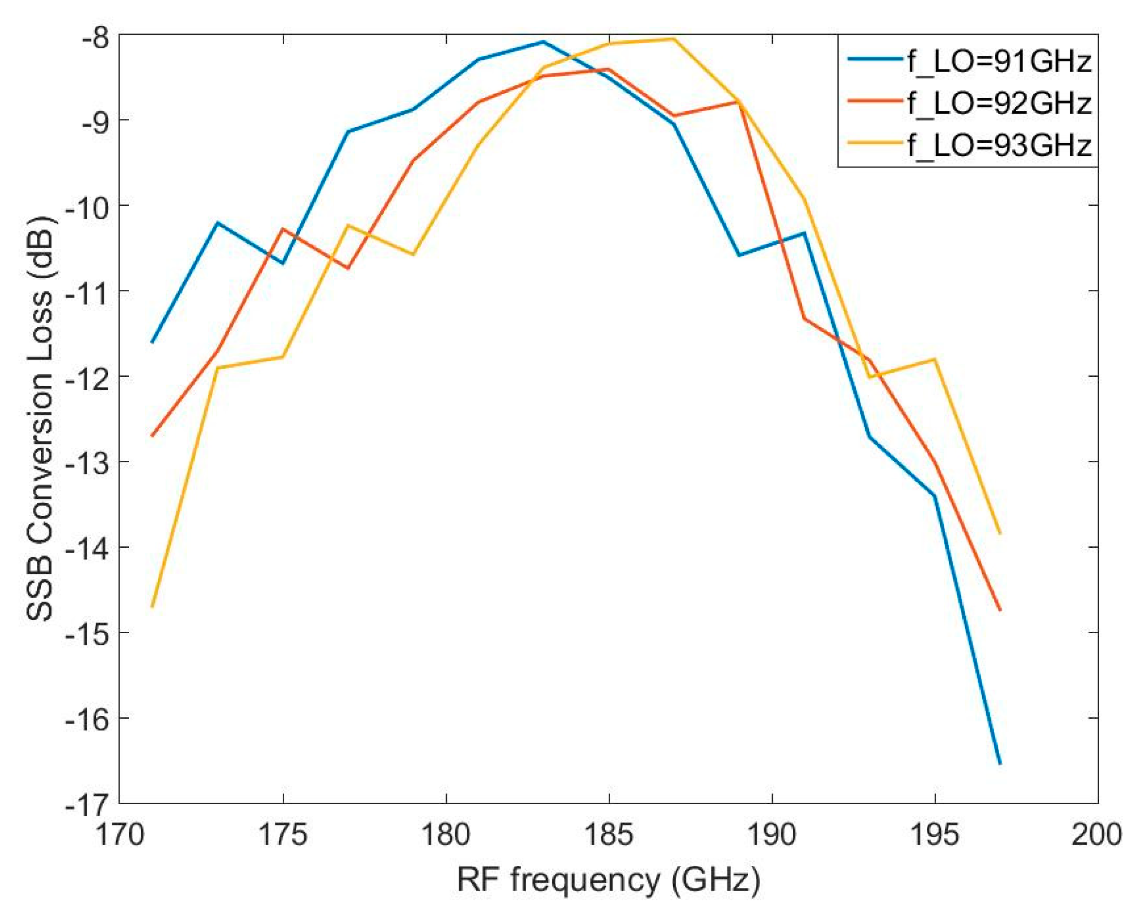 Electronics 09 00186 g016 550