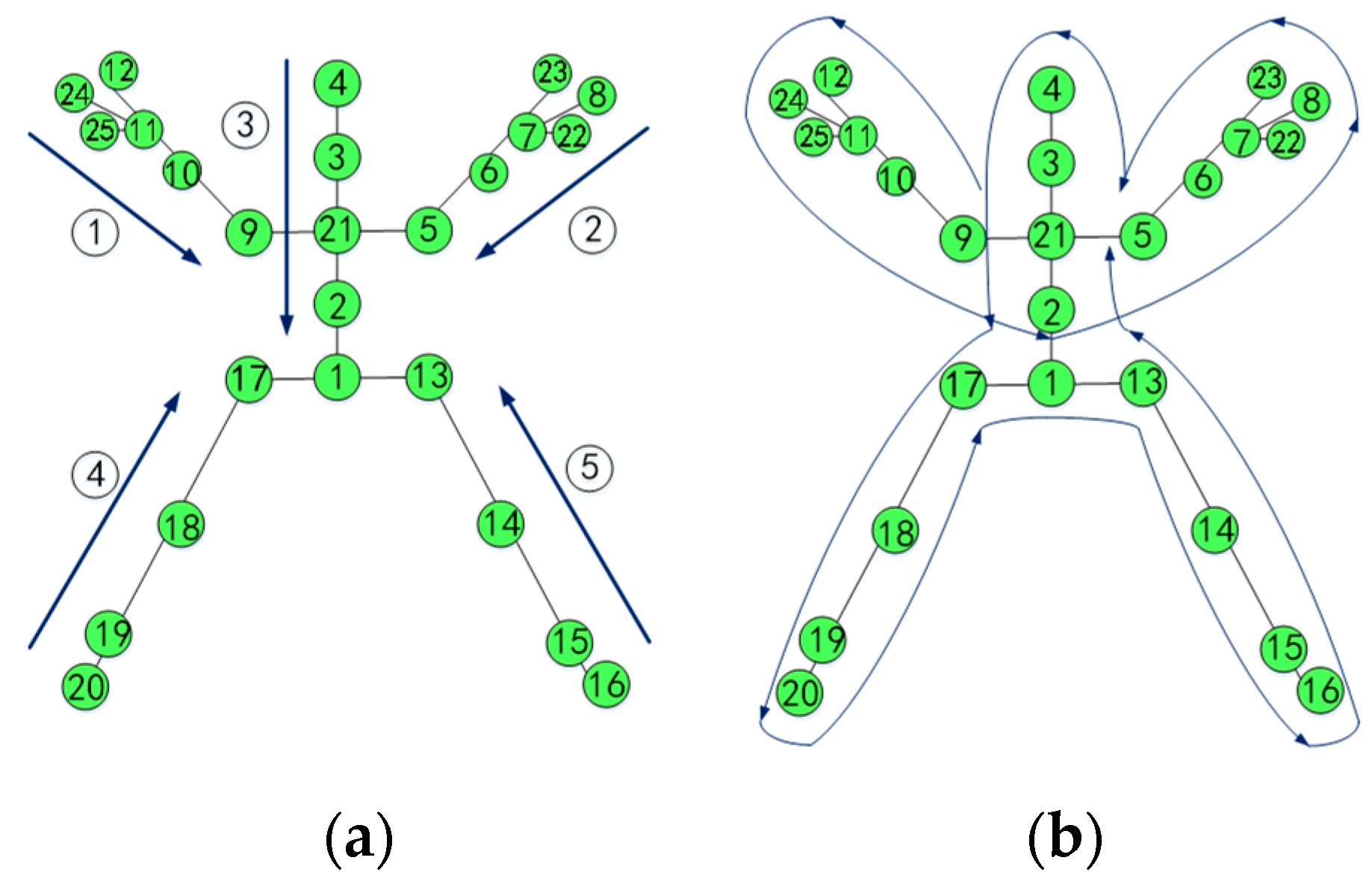 Electronics 09 00187 g002
