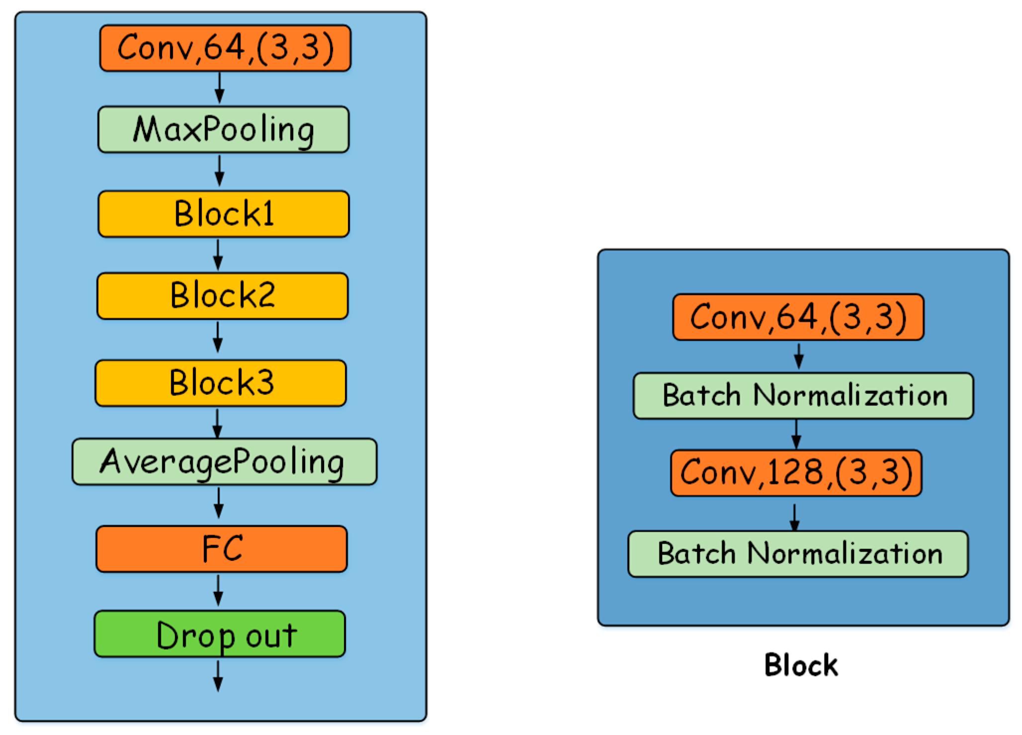 Electronics 09 00187 g004