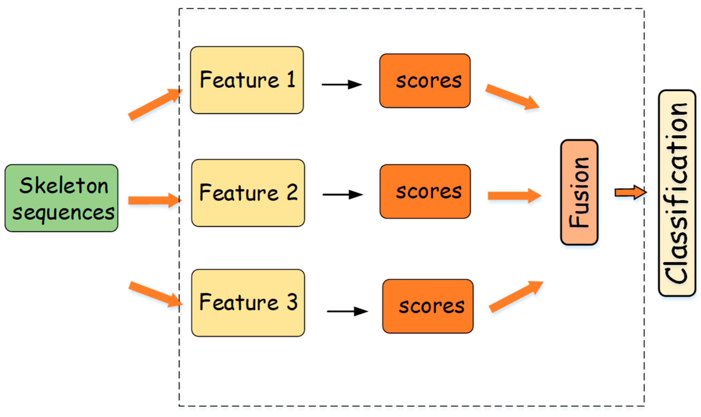 Electronics 09 00187 g005