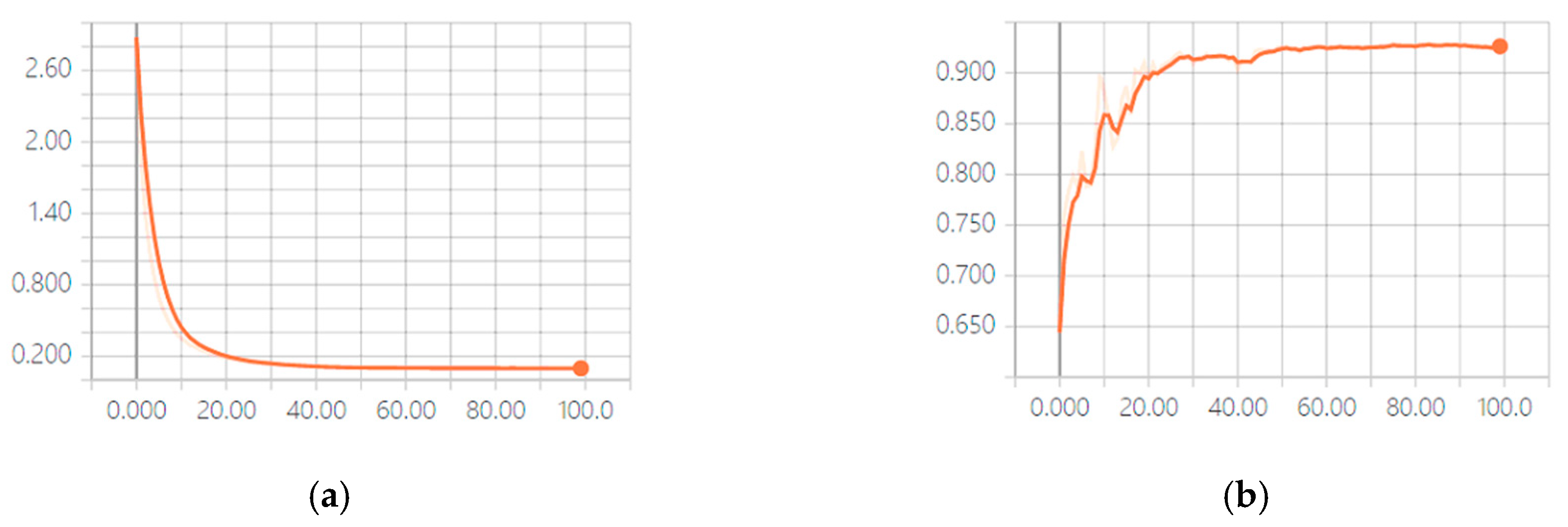 Electronics 09 00187 g008