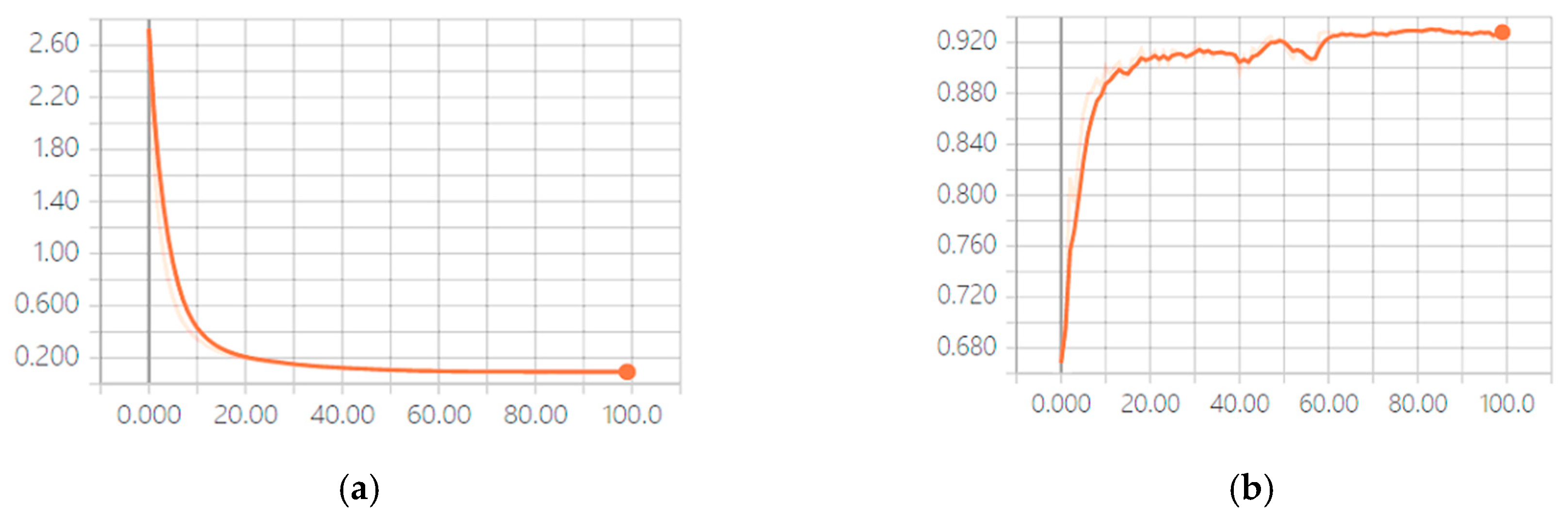 Electronics 09 00187 g009