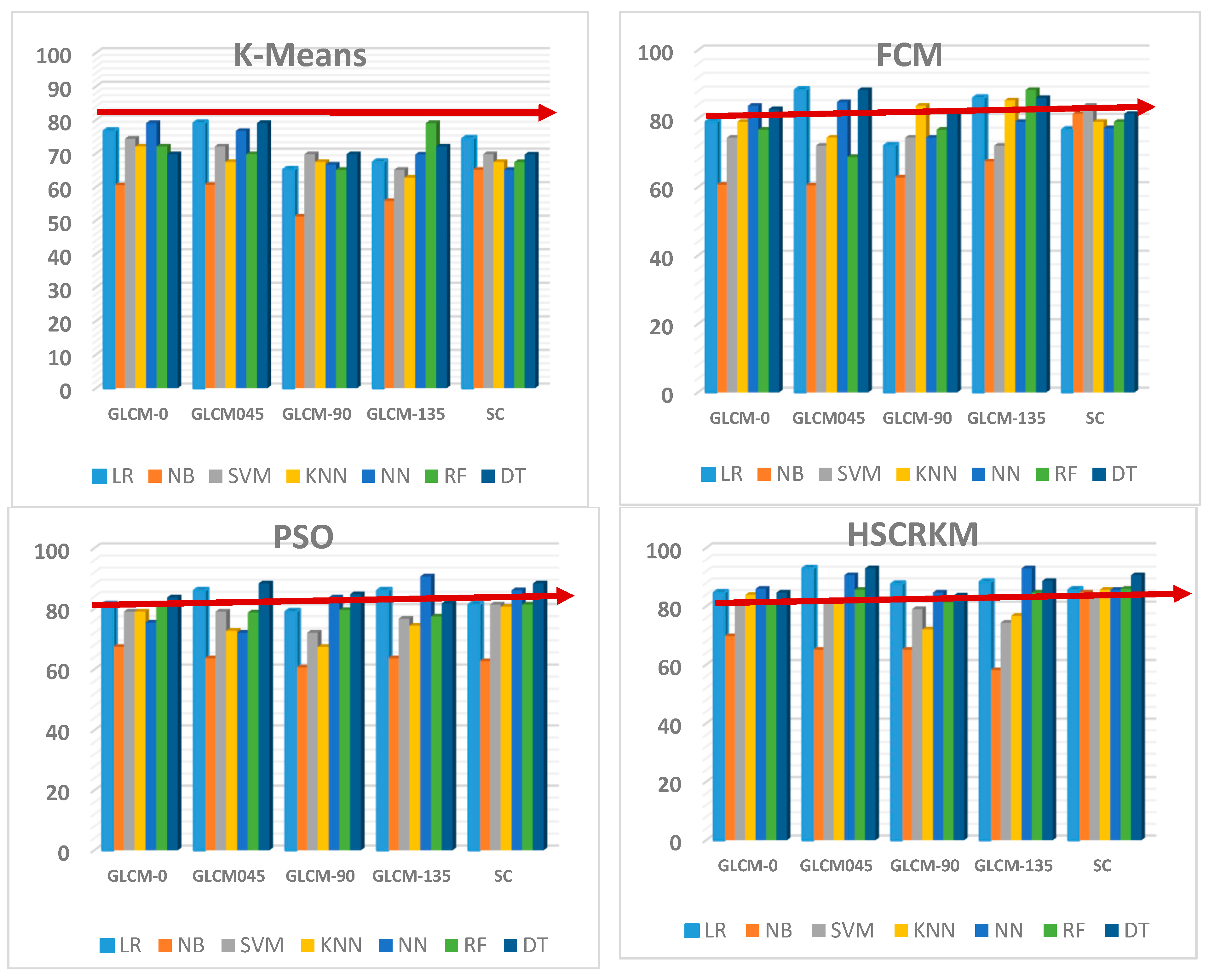 Electronics 09 00188 g005