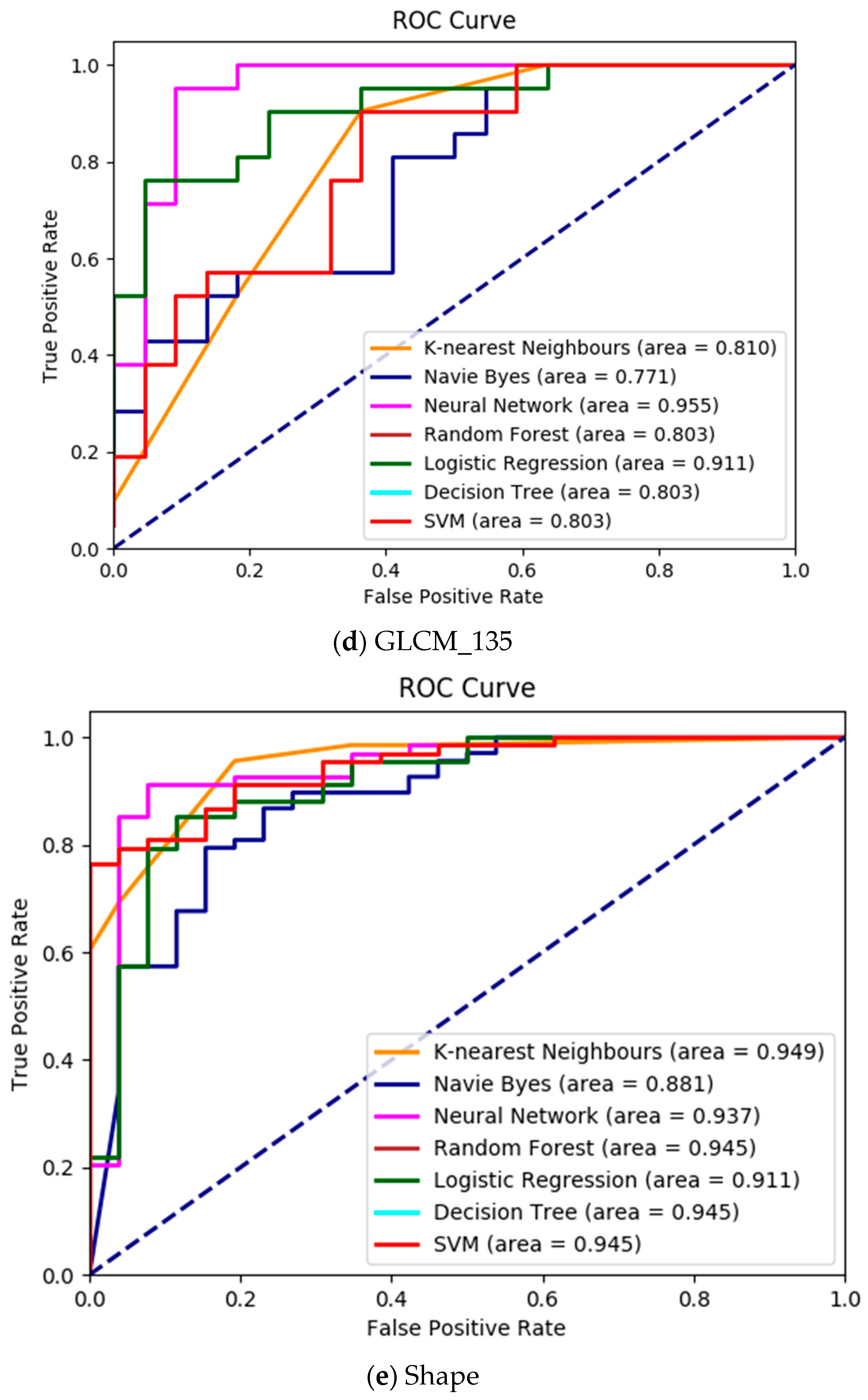 Electronics 09 00188 g007b