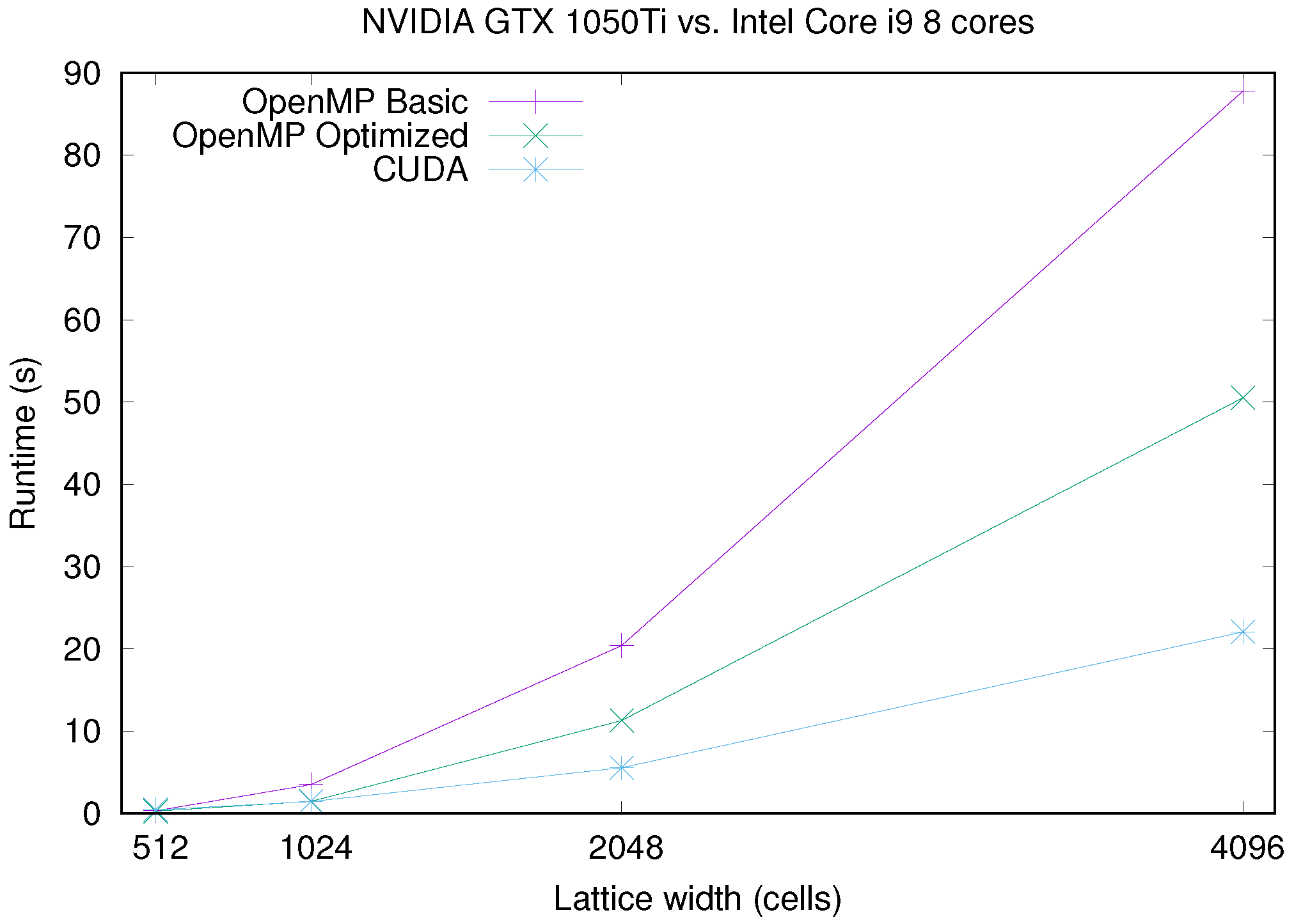 Electronics 09 00189 g004 Electronics 09 00189 g004