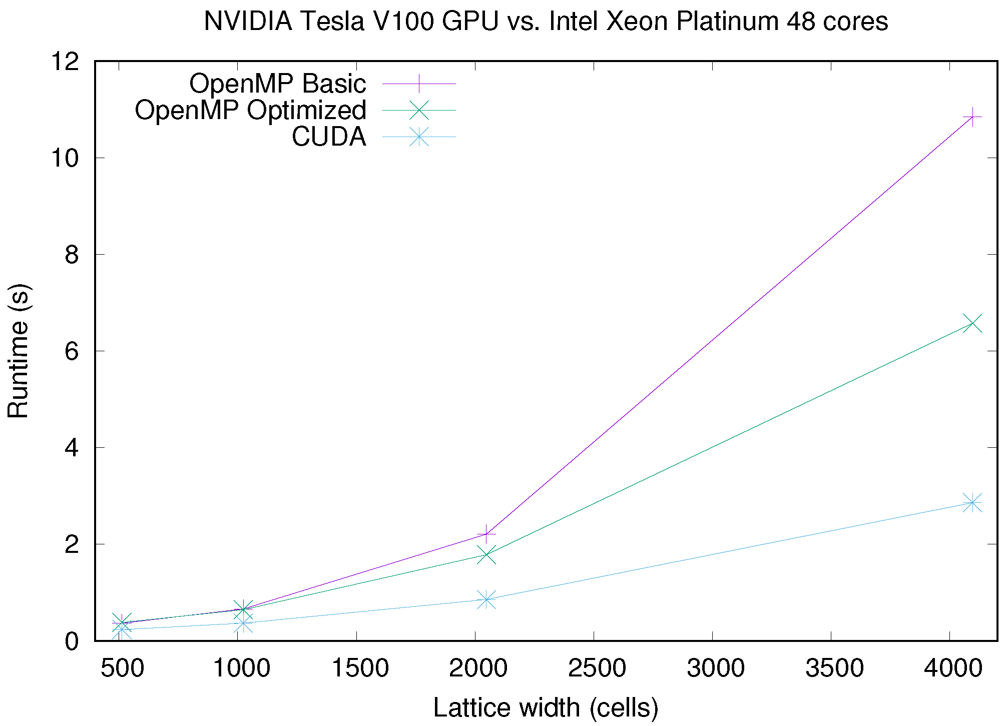 Electronics 09 00189 g006 Electronics 09 00189 g006