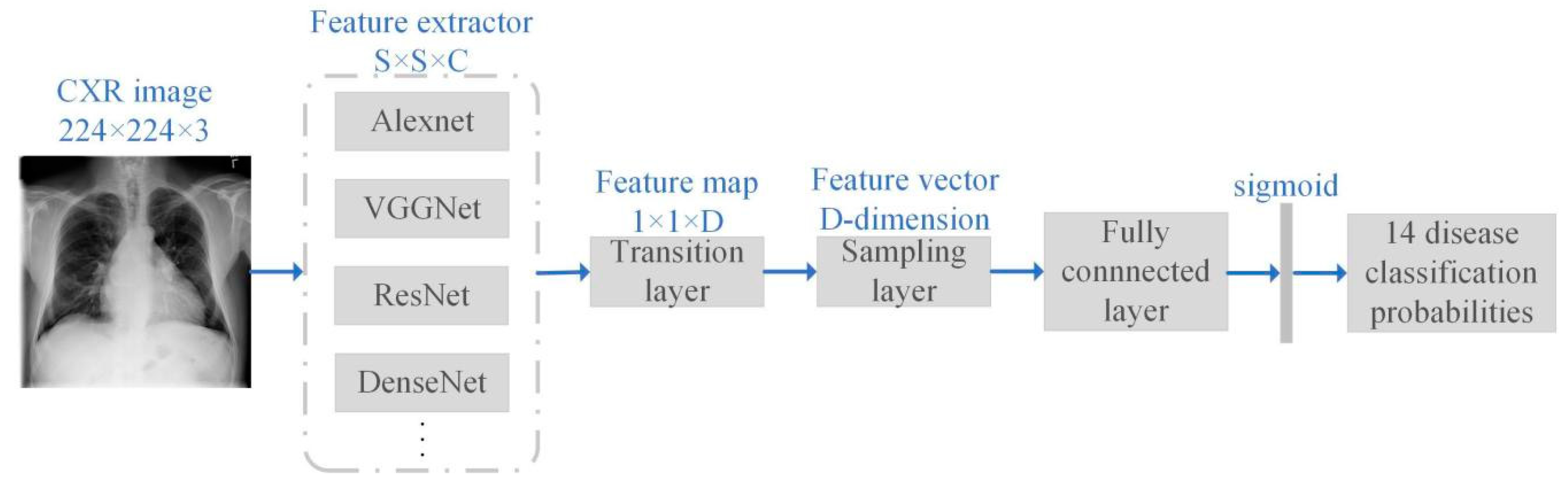 Electronics 09 00190 g001 Electronics 09 00190 g001