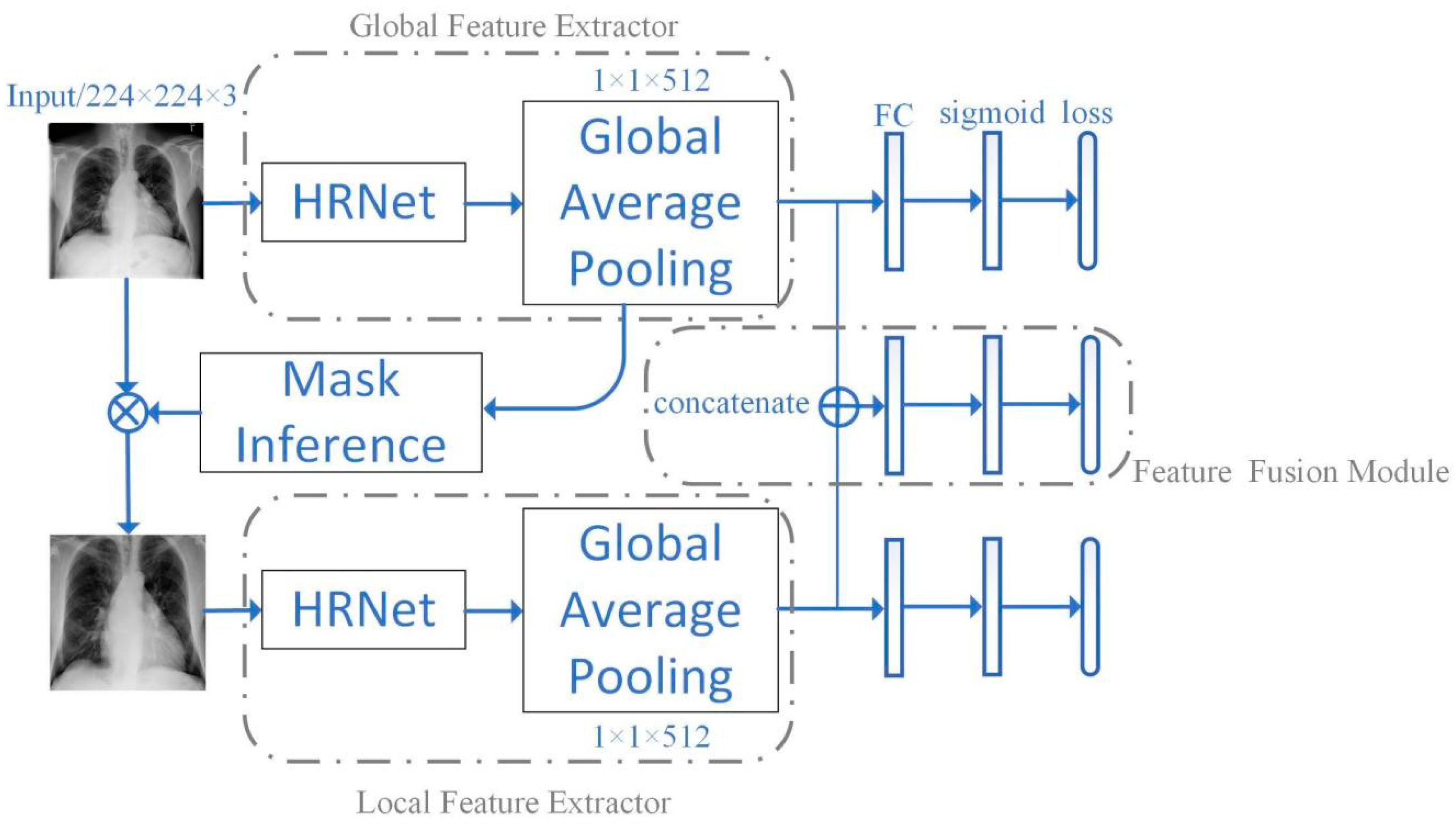 Electronics 09 00190 g004 Electronics 09 00190 g004