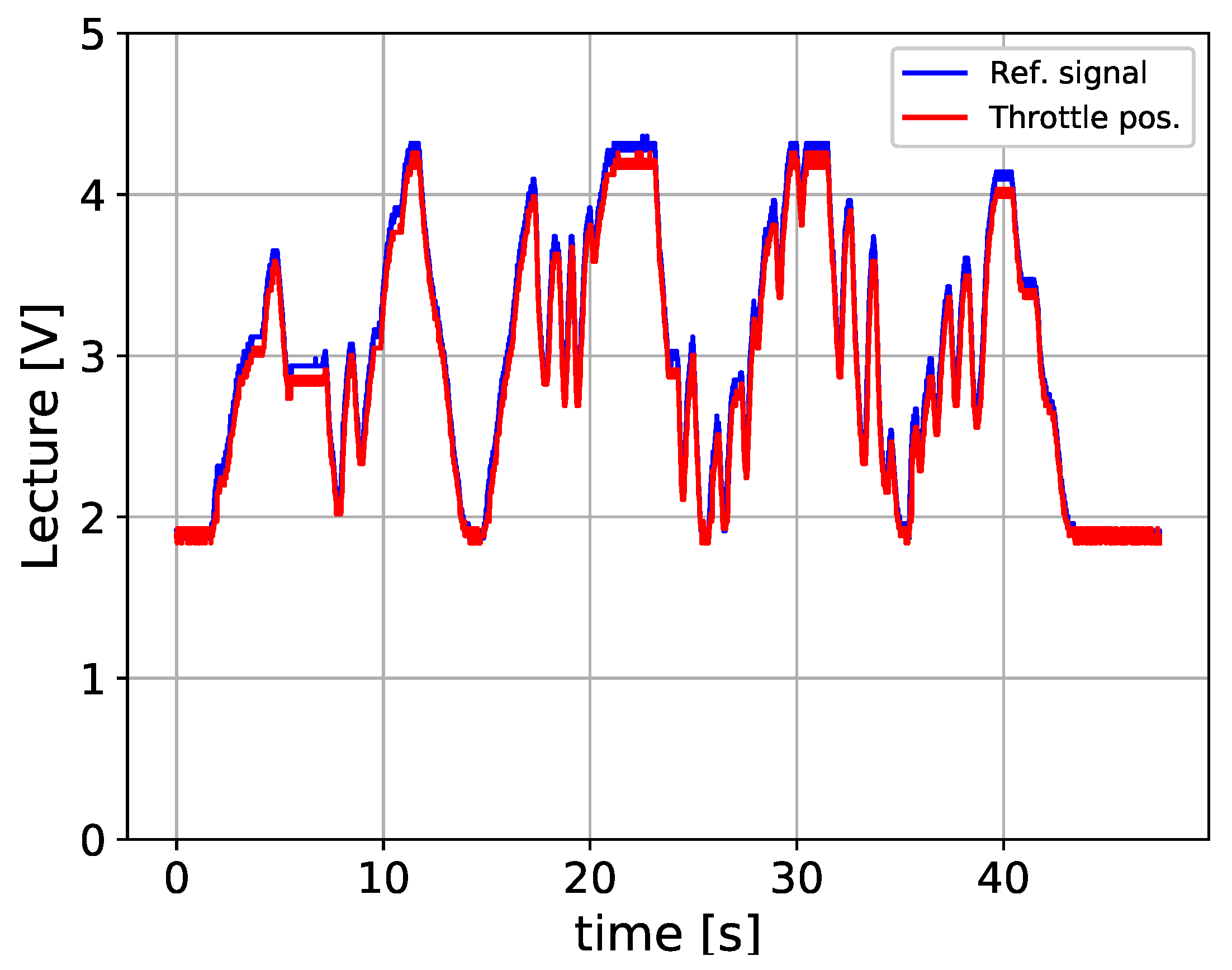 Electronics 09 00191 g007