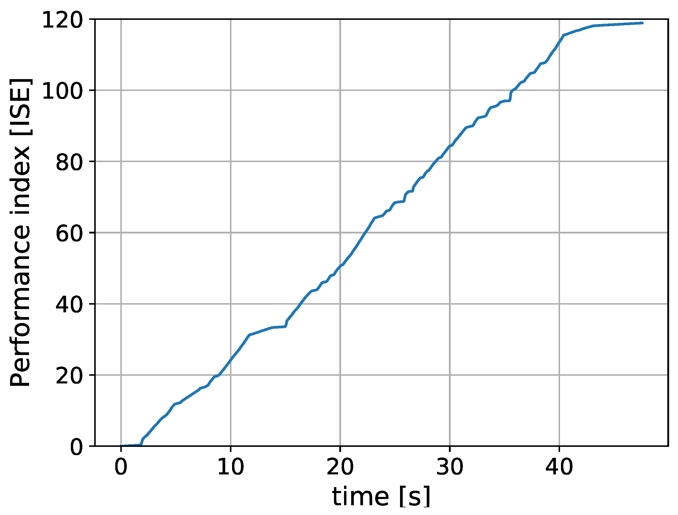 Electronics 09 00191 g008