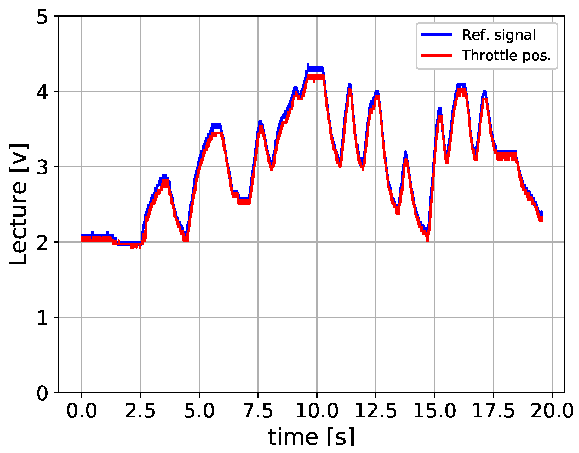 Electronics 09 00191 g010